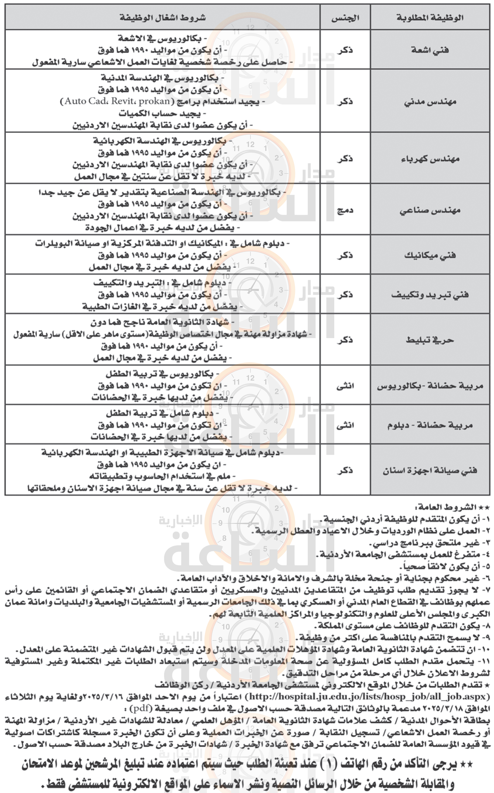 Madar Al-Saa Images 0.6272008031379699