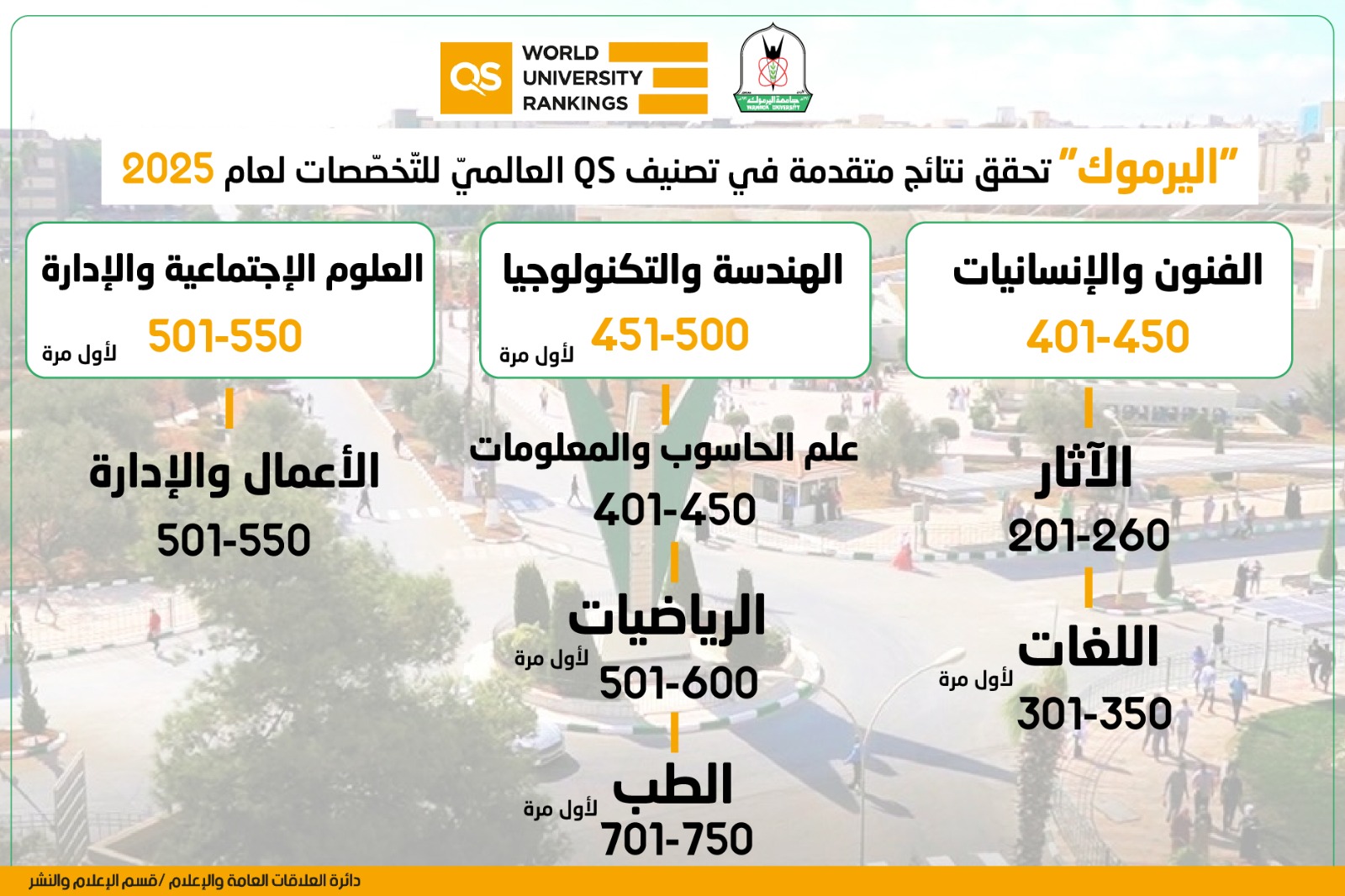 Madar Al-Saa Images 0.871442029429383