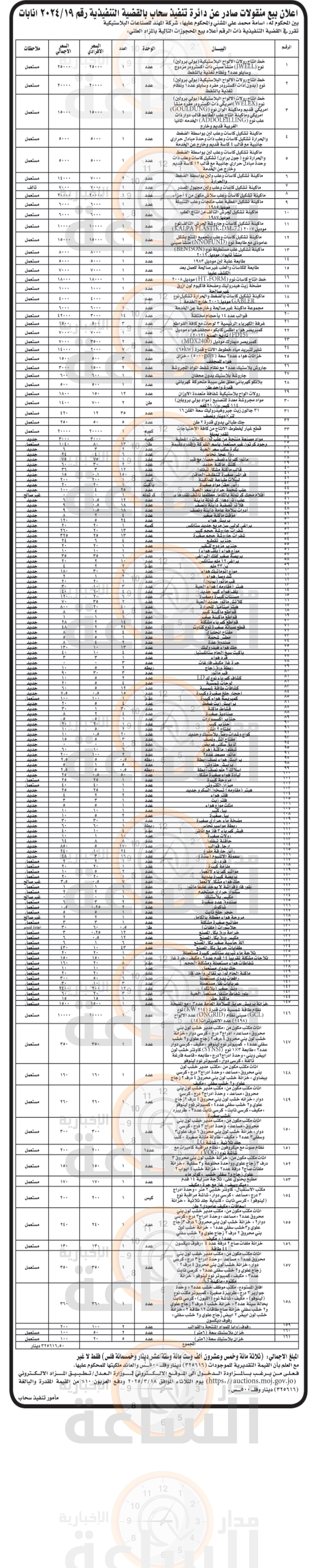 Madar Al-Saa Images 0.24546221961709436