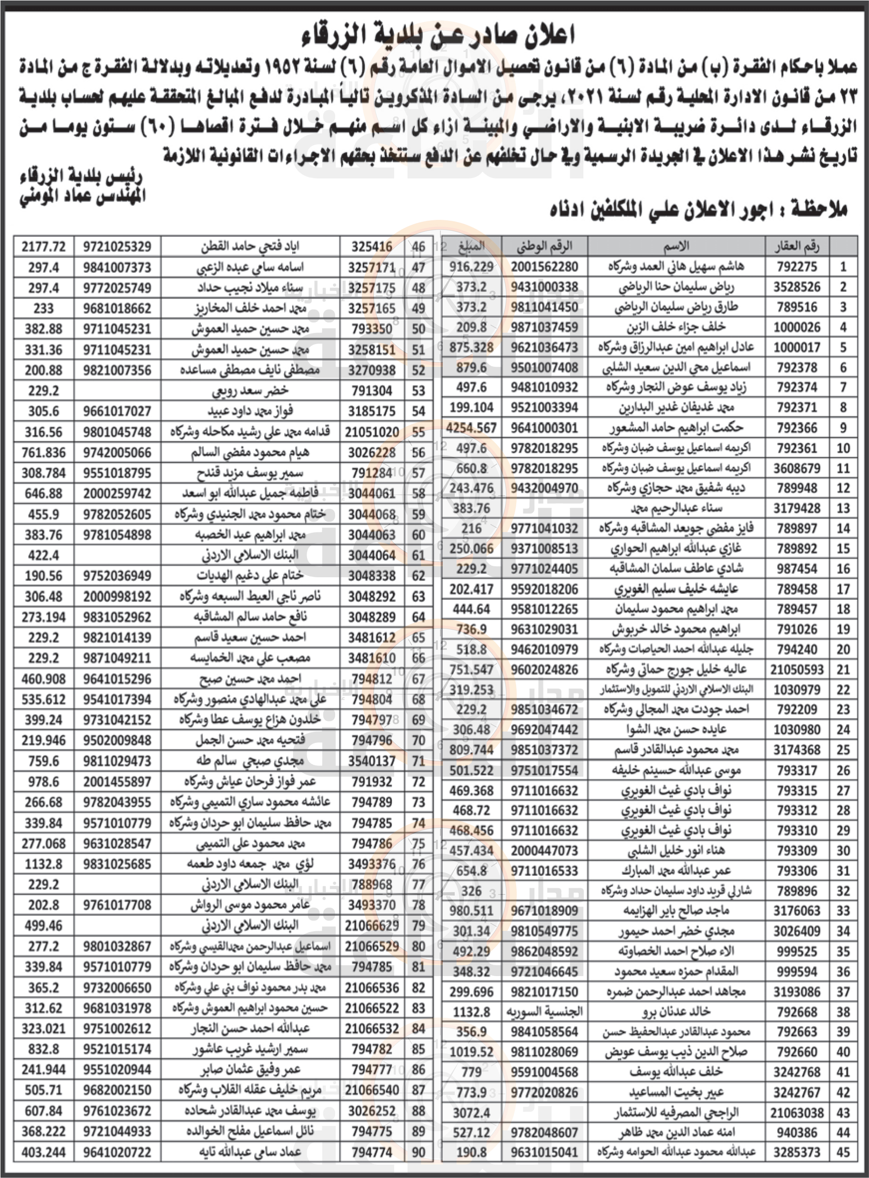 Madar Al-Saa Images 0.5020823823744904