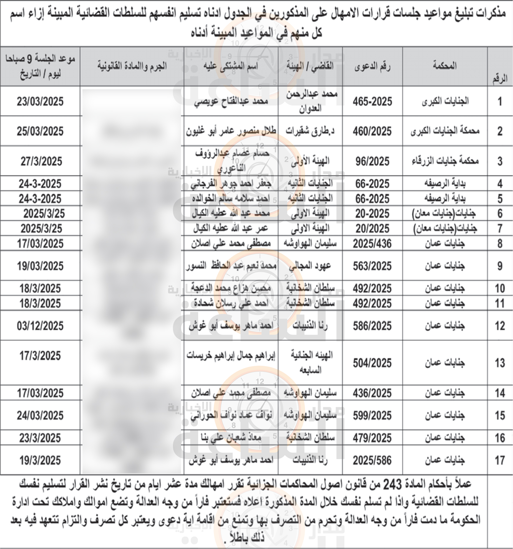 Madar Al-Saa Images 0.7570226921288636