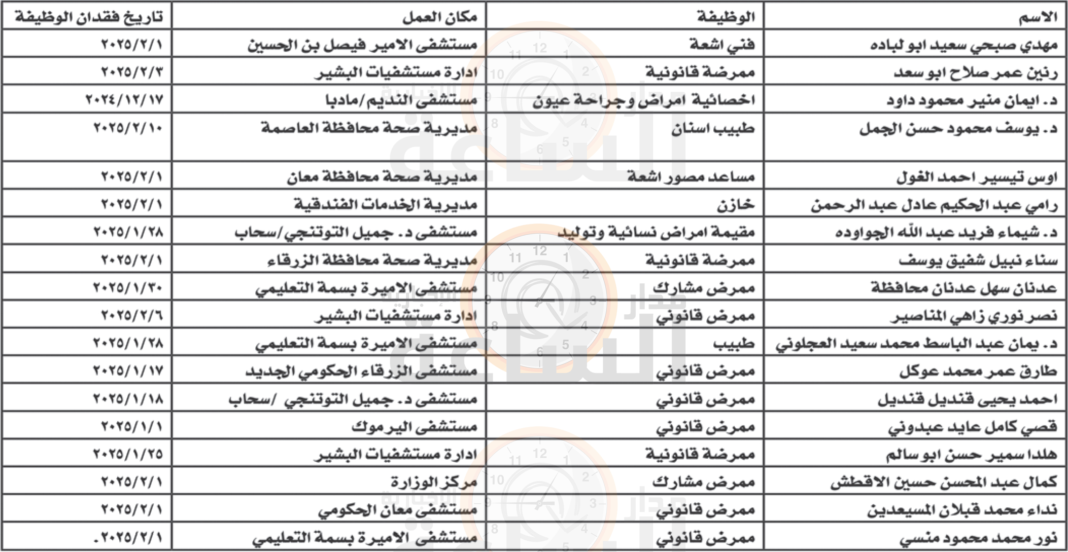 Madar Al-Saa Images 0.8188675761634108