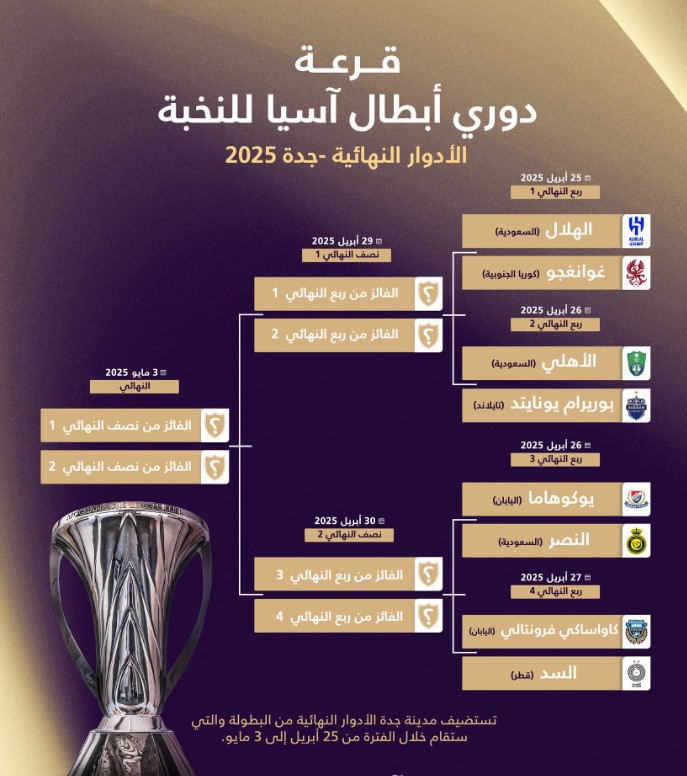 Madar Al-Saa Images 0.05737610035908425