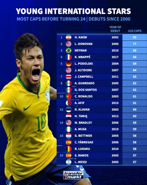 Madar Al-Saa Images 0.11500966489328945