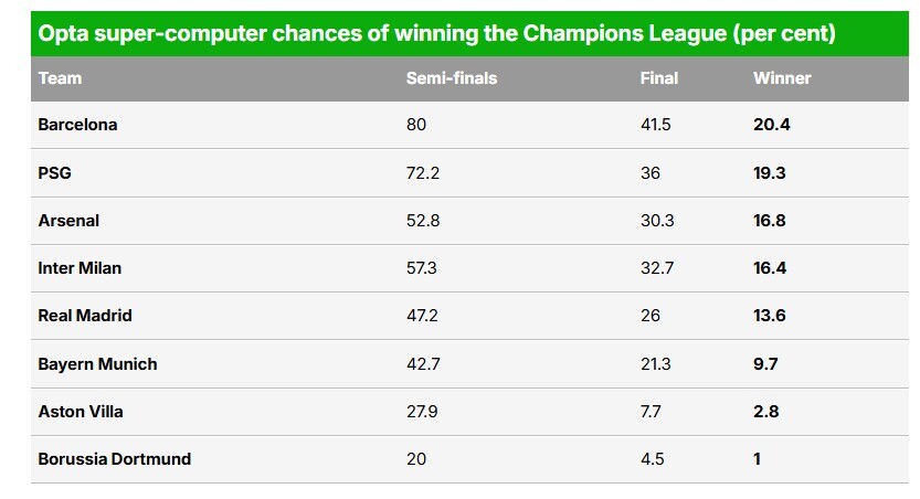 Madar Al-Saa Images 0.3865887755649777