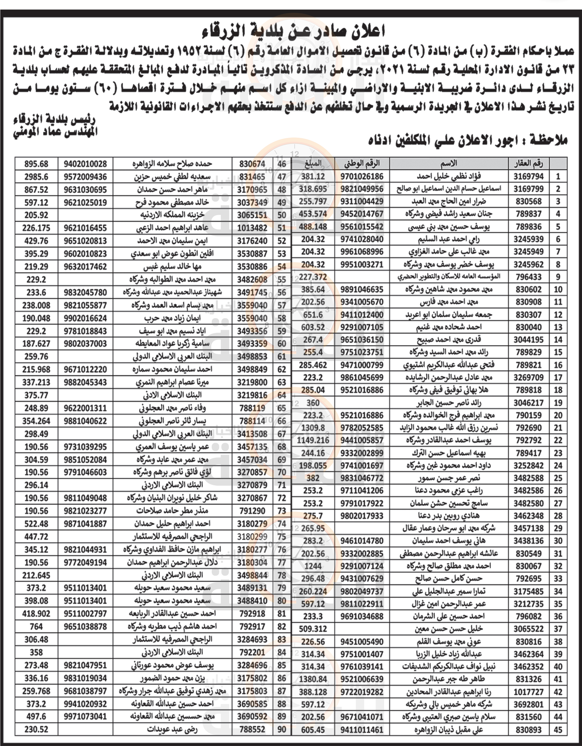 Madar Al-Saa Images 0.5190545994749993