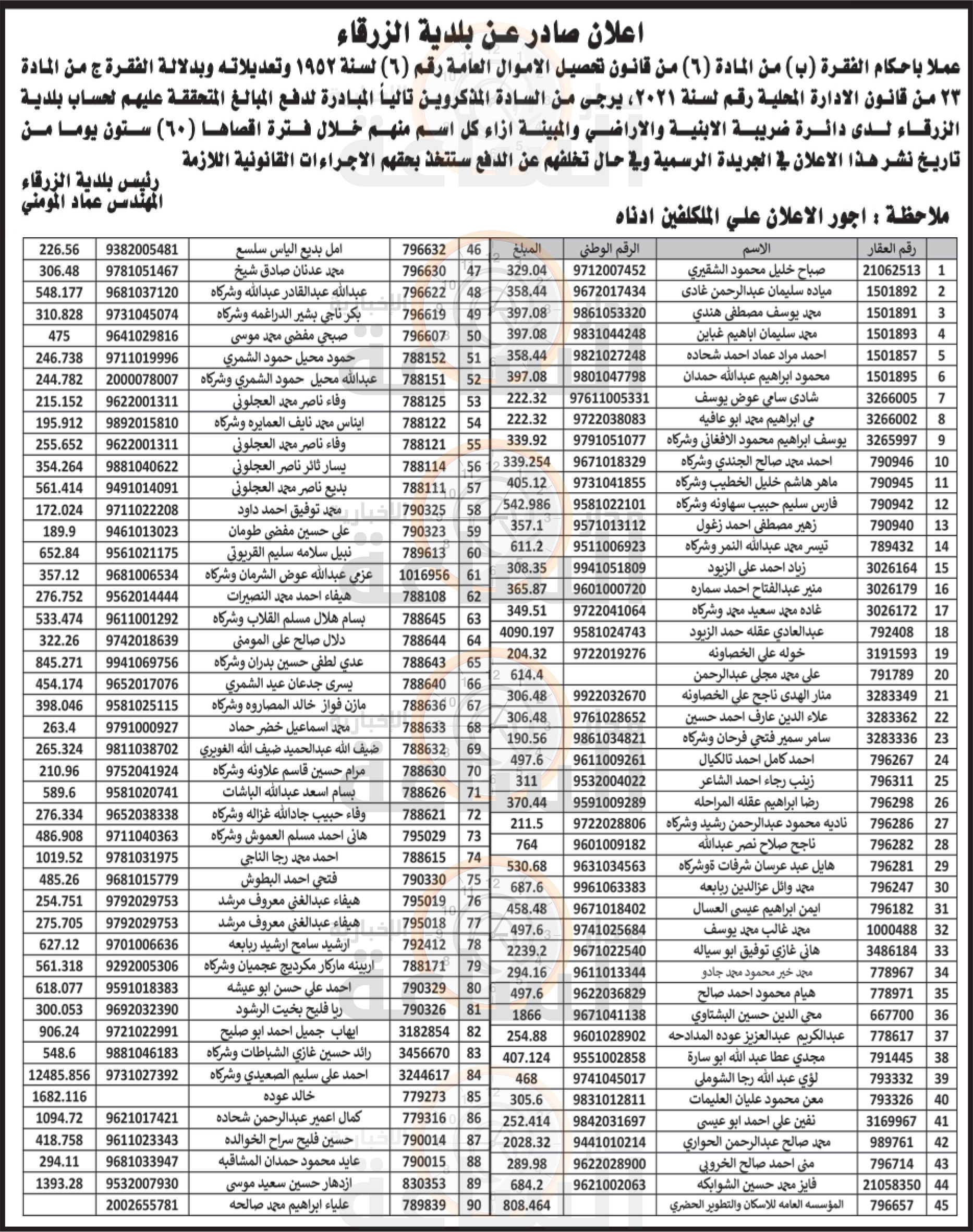 Madar Al-Saa Images 0.22567144683555185