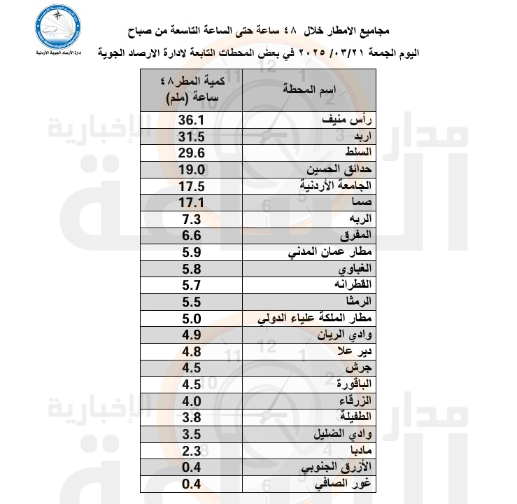Madar Al-Saa Images 0.5995590578369732