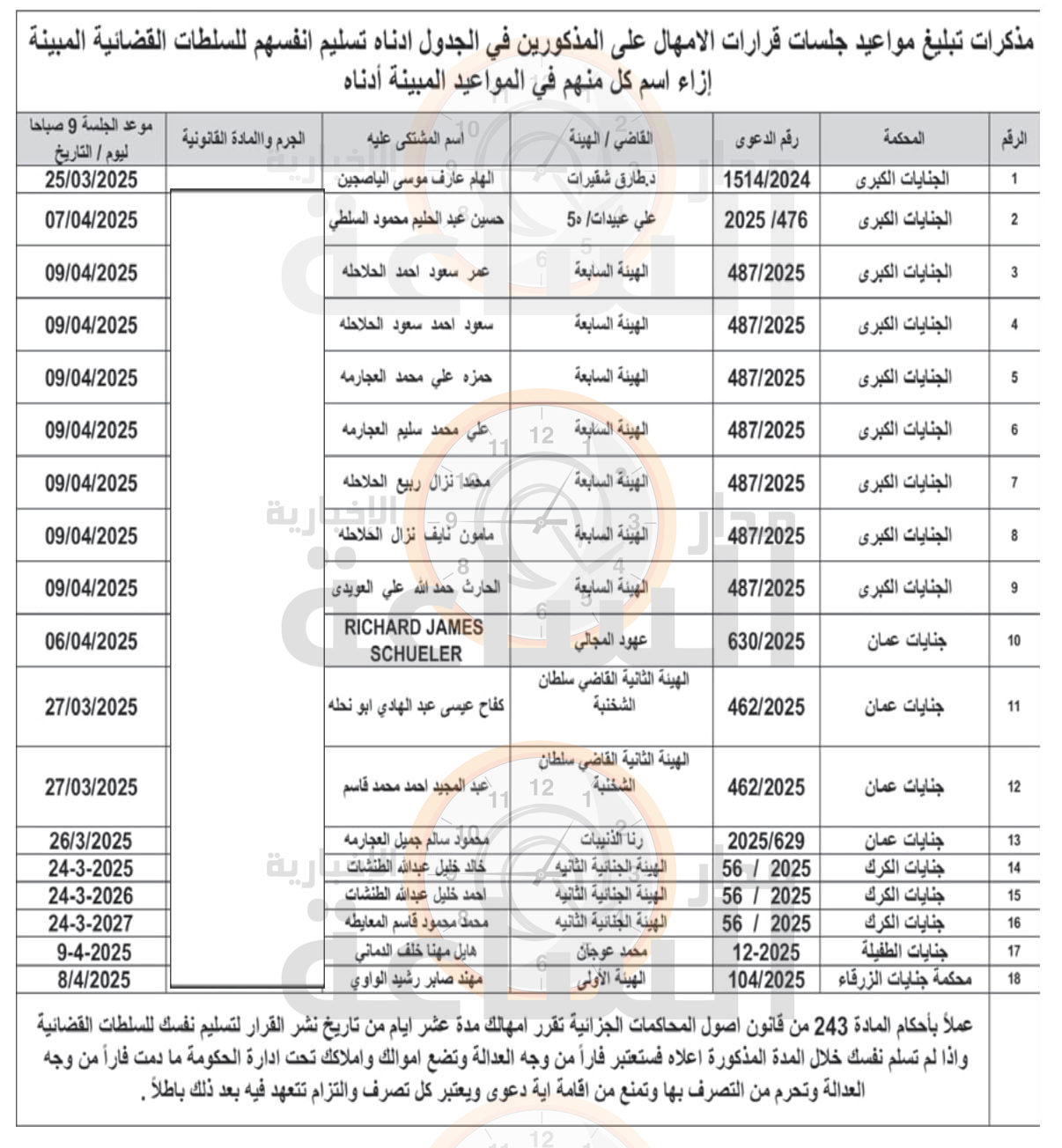 Madar Al-Saa Images 0.6403250451844915