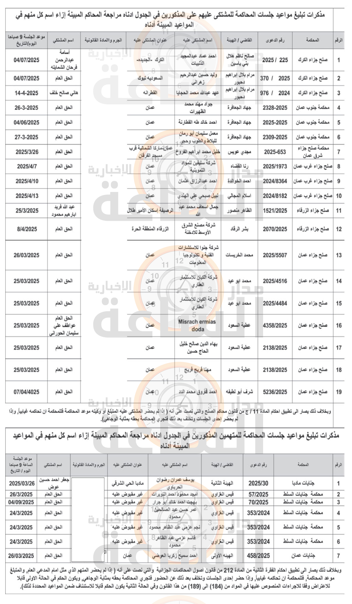 Madar Al-Saa Images 0.10485898542218042