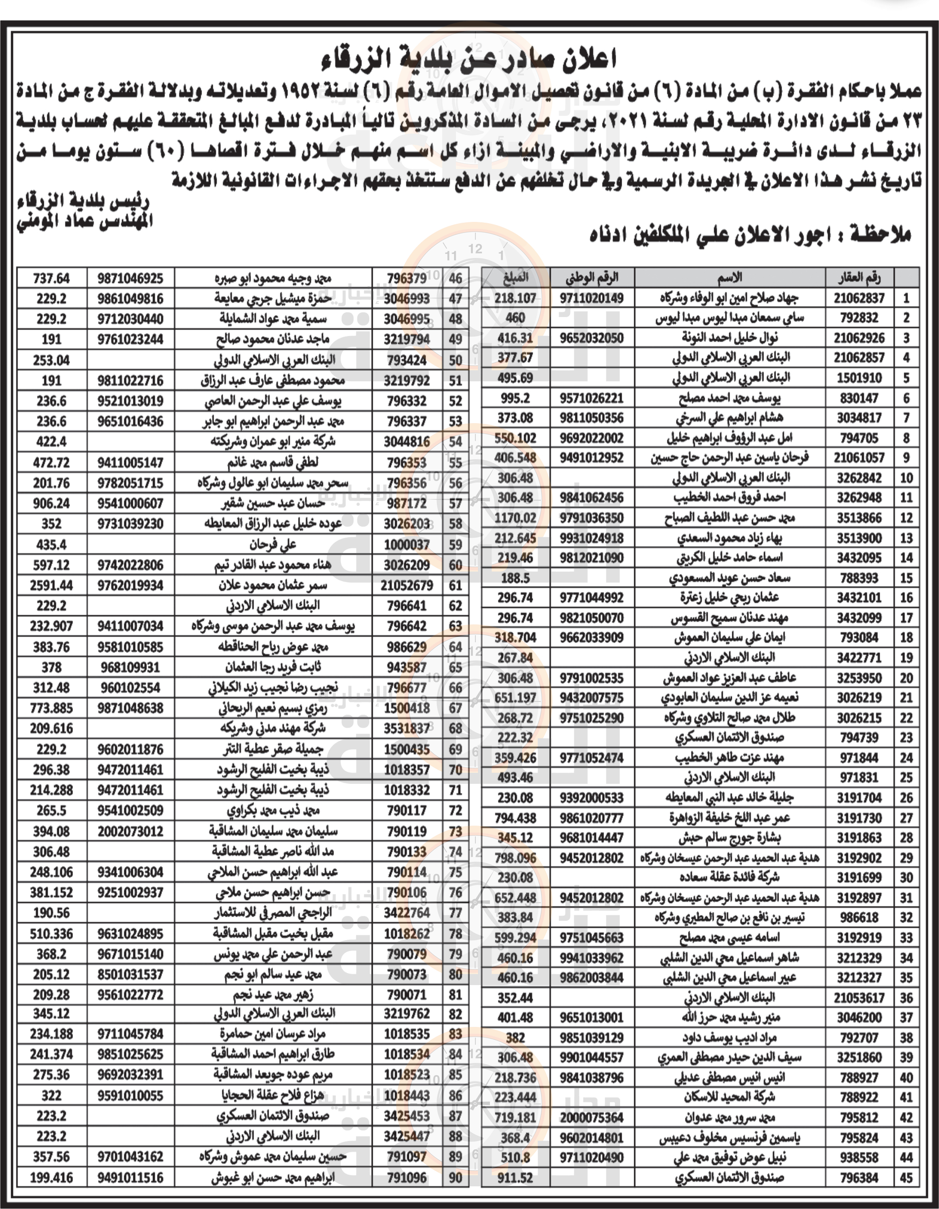 Madar Al-Saa Images 0.6990223322374636