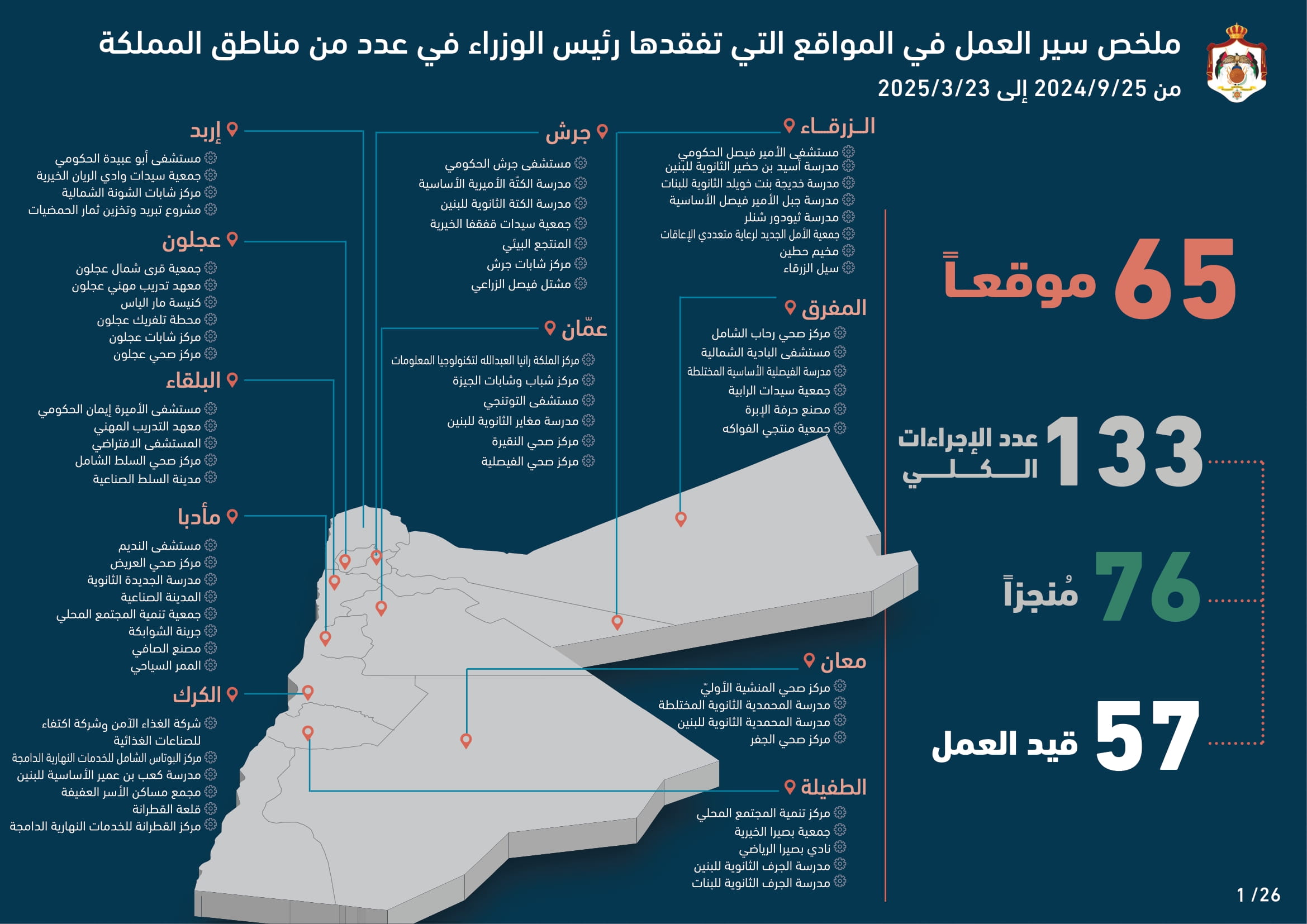 Madar Al-Saa Images 0.52404247263319