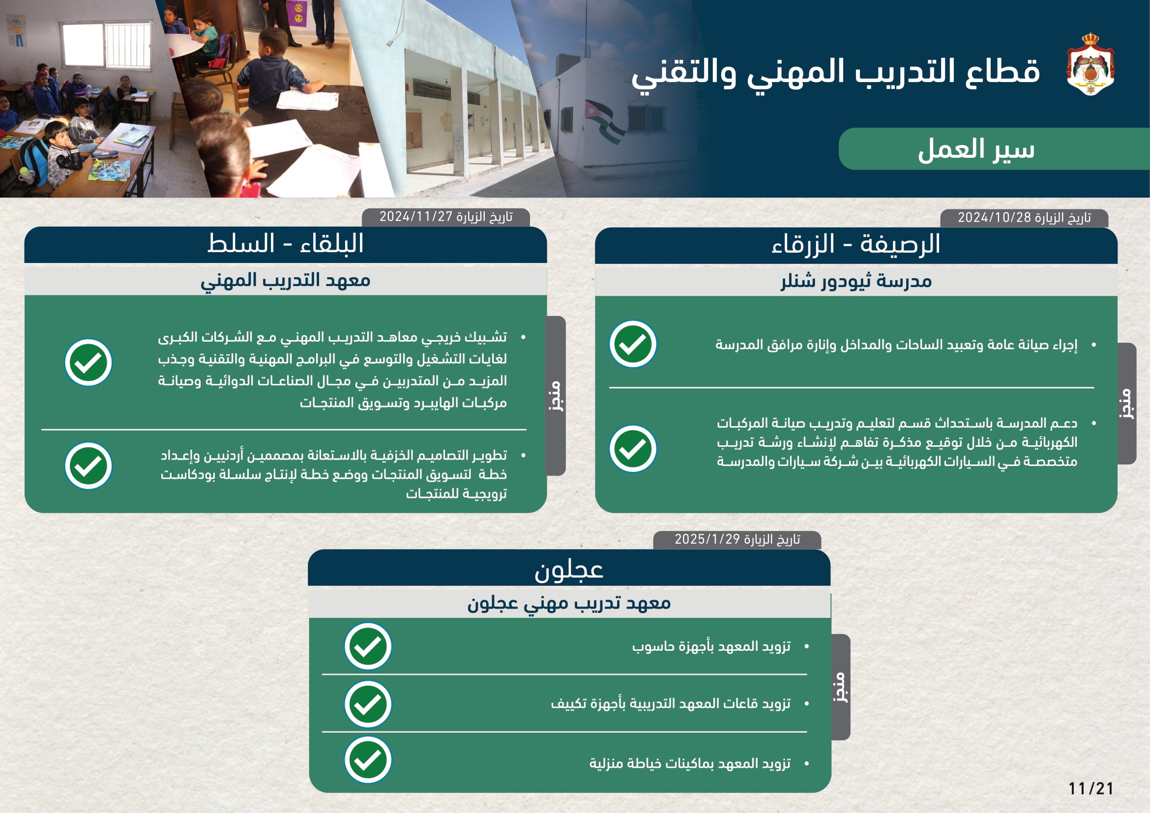 Madar Al-Saa Images 0.7744452863372535