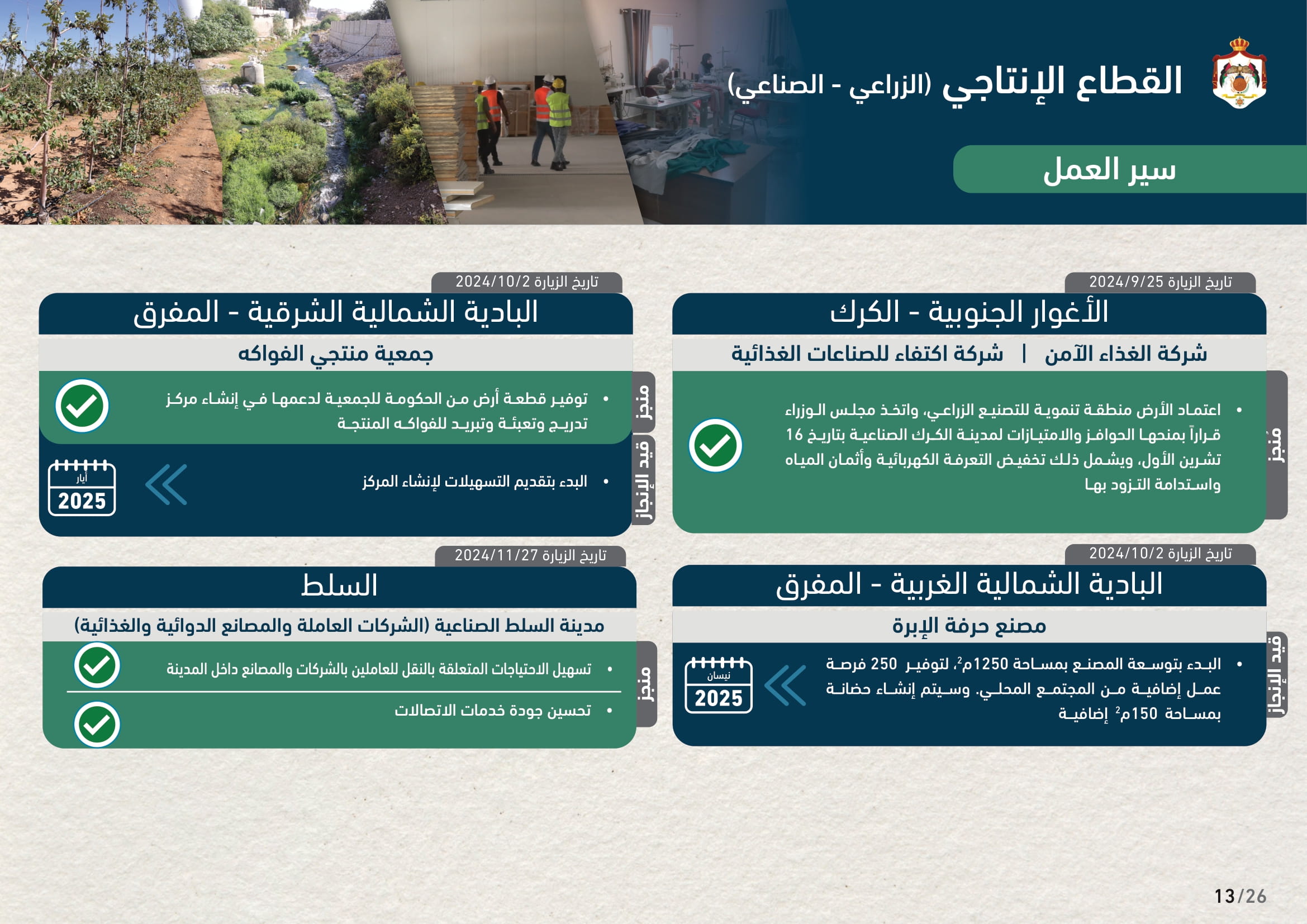 Madar Al-Saa Images 0.6673894503835038