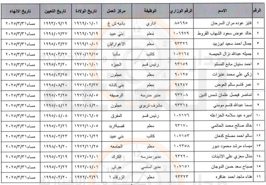 Madar Al-Saa Images 0.19658410266278148
