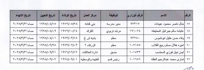 Madar Al-Saa Images 0.8424217237241116
