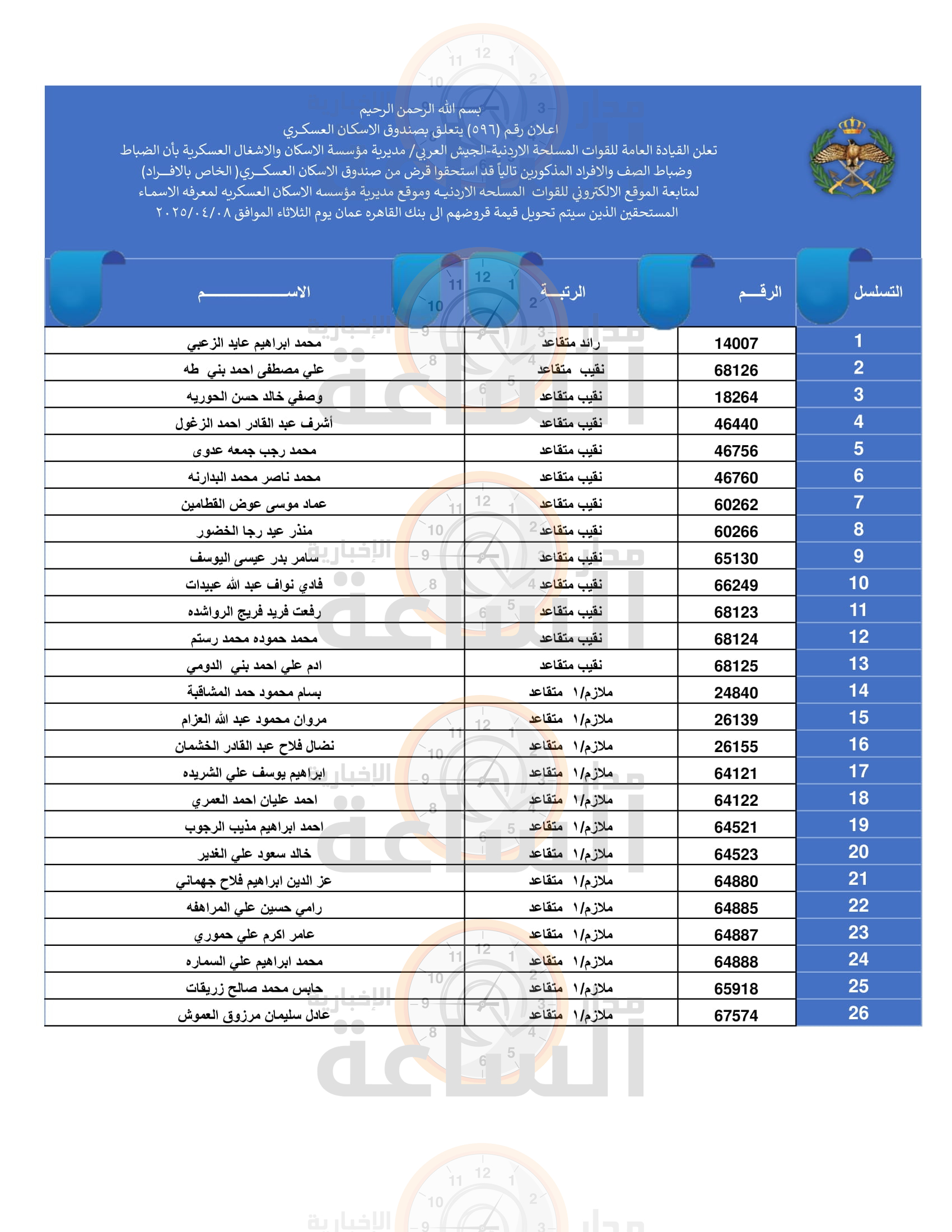 Madar Al-Saa Images 0.1479299607049953