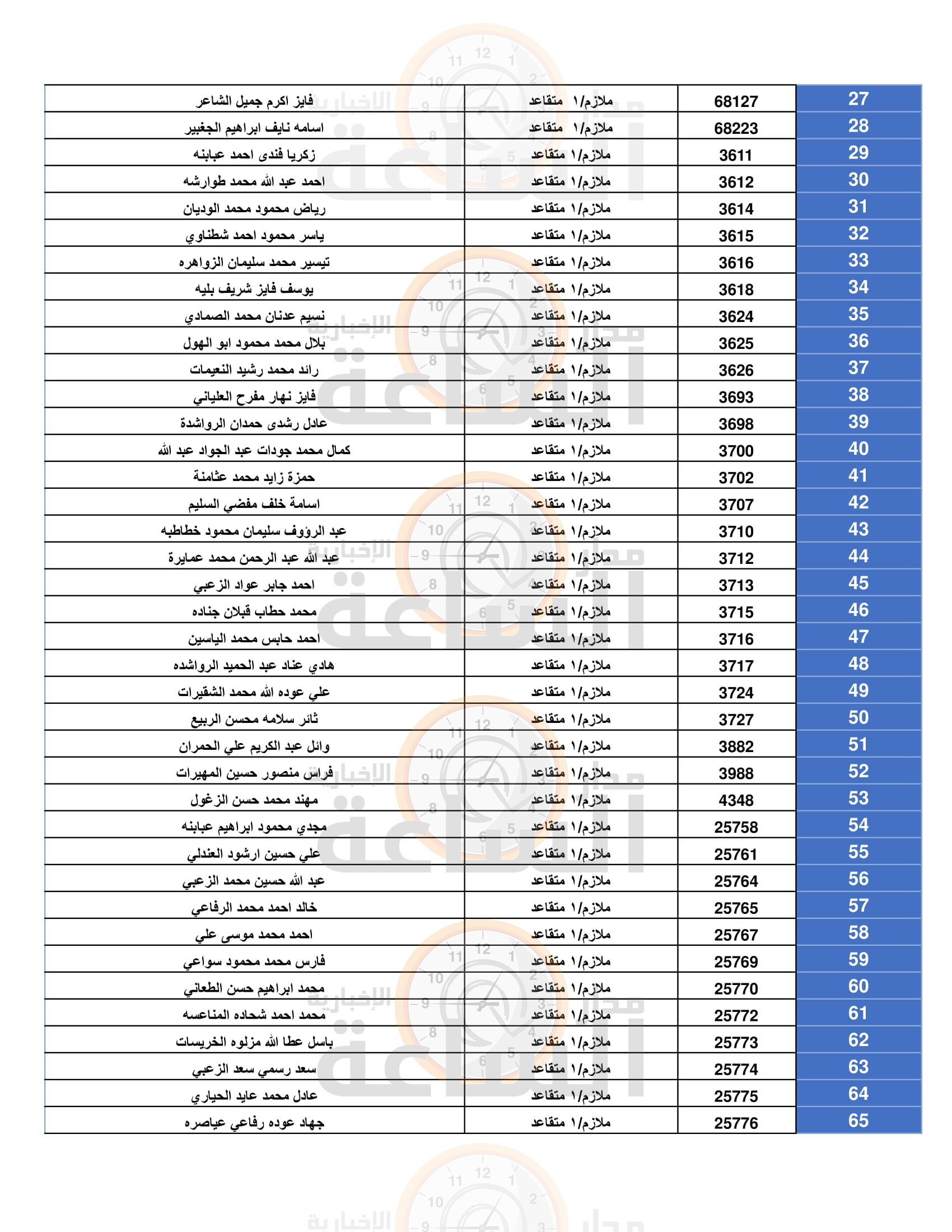 Madar Al-Saa Images 0.9558496216008525