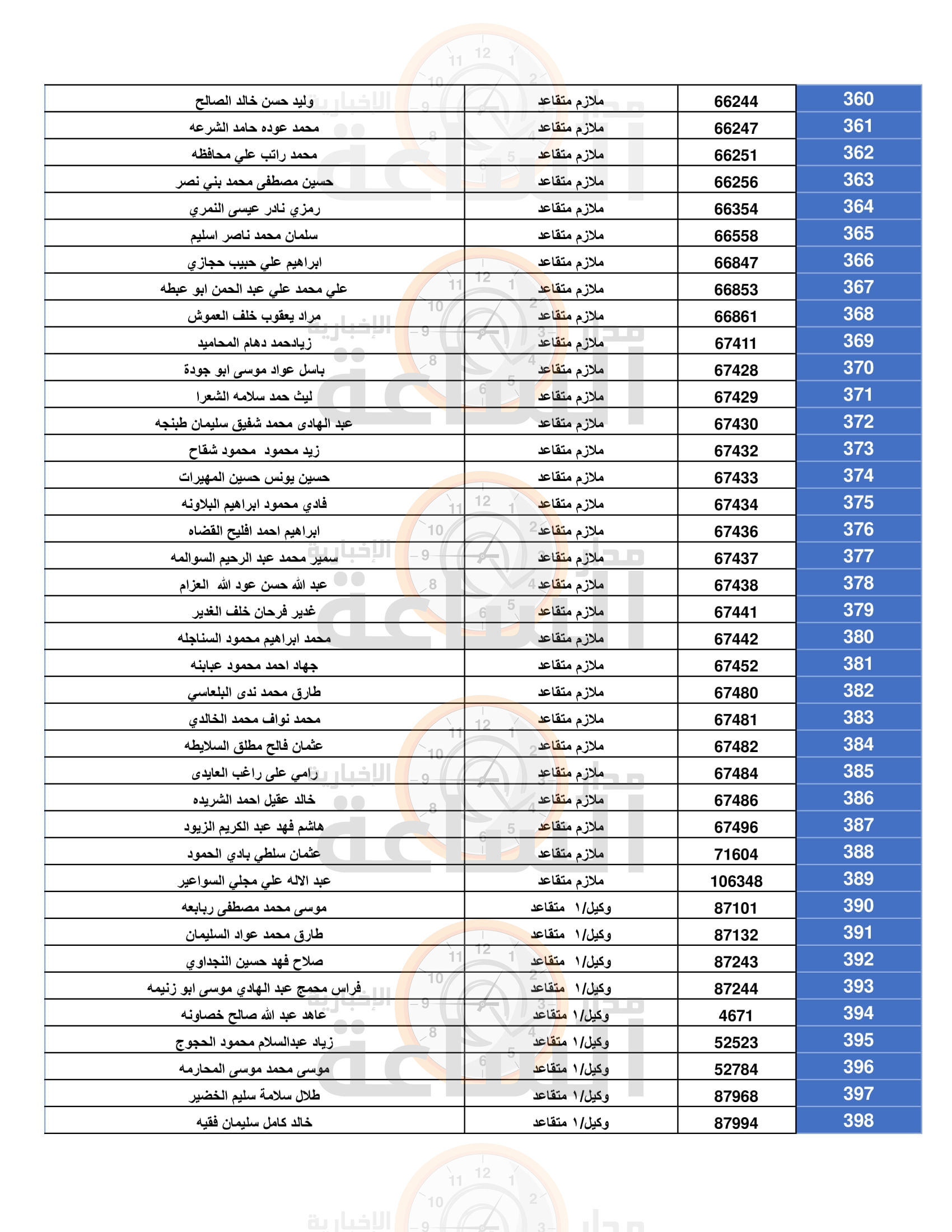 Madar Al-Saa Images 0.12556874948760566