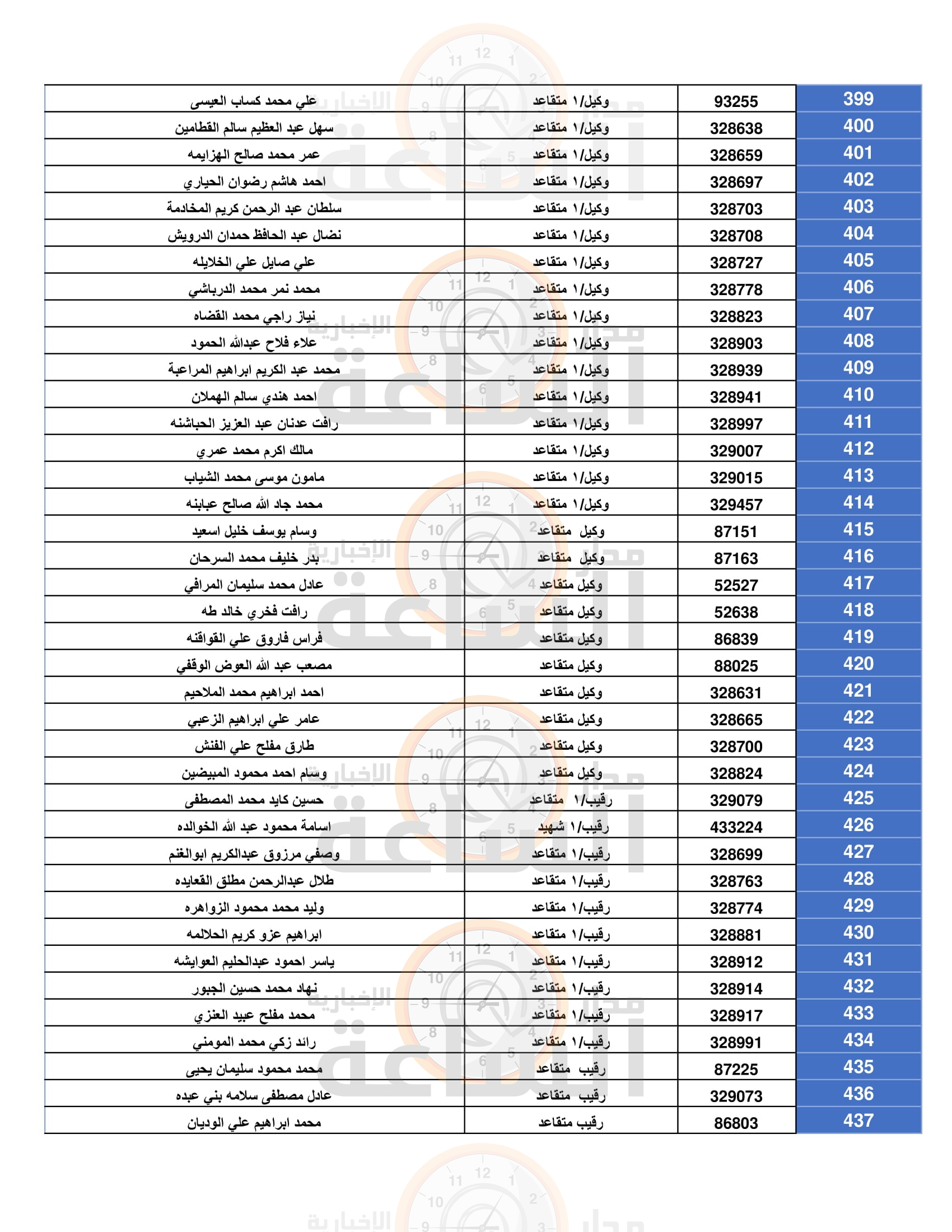 Madar Al-Saa Images 0.8533476705046257