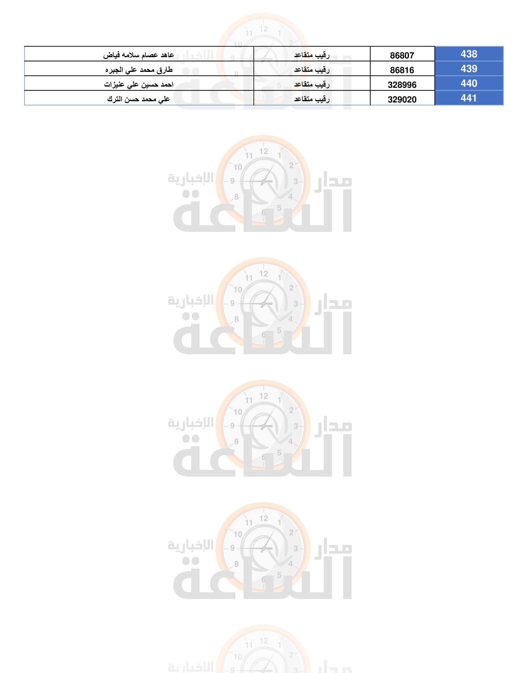 Madar Al-Saa Images 0.32688649464228403