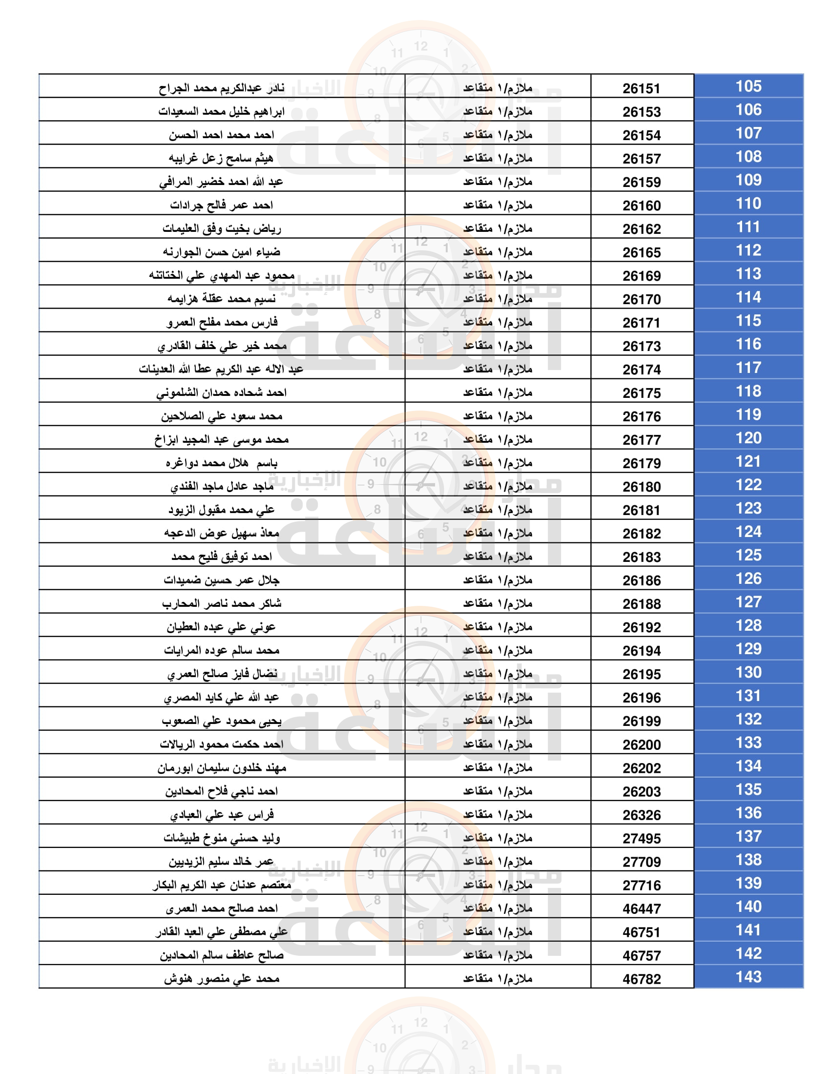 Madar Al-Saa Images 0.03173271821205015