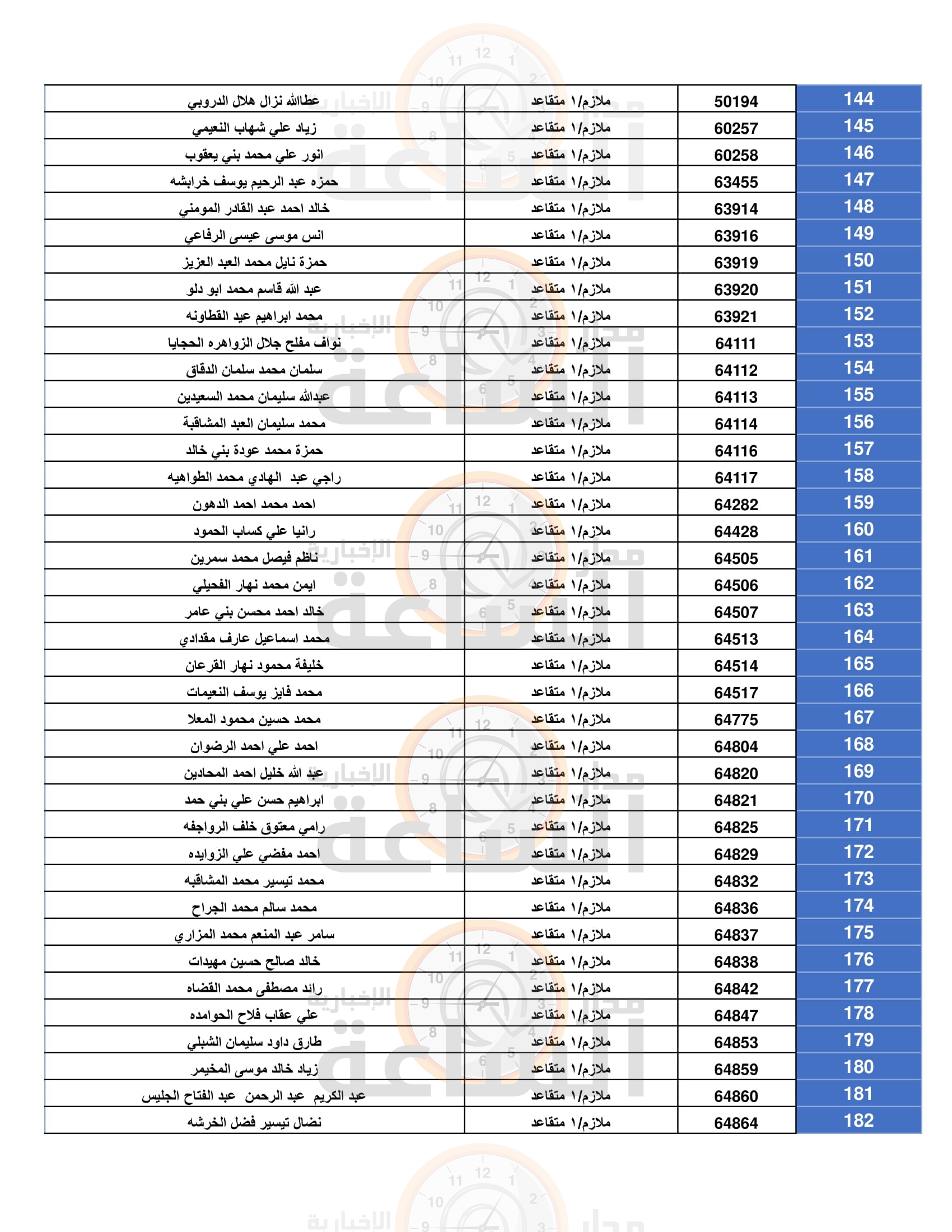 Madar Al-Saa Images 0.6156153959991766