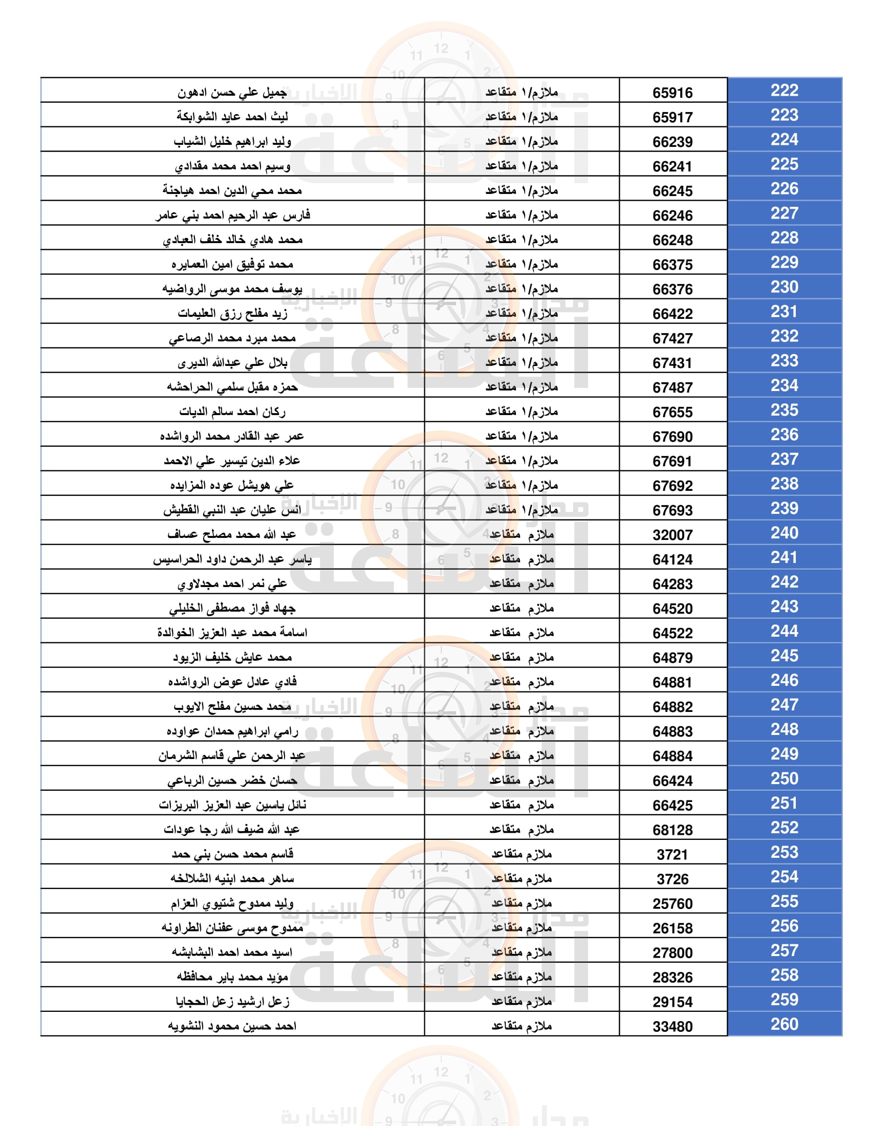 Madar Al-Saa Images 0.48817526738772354