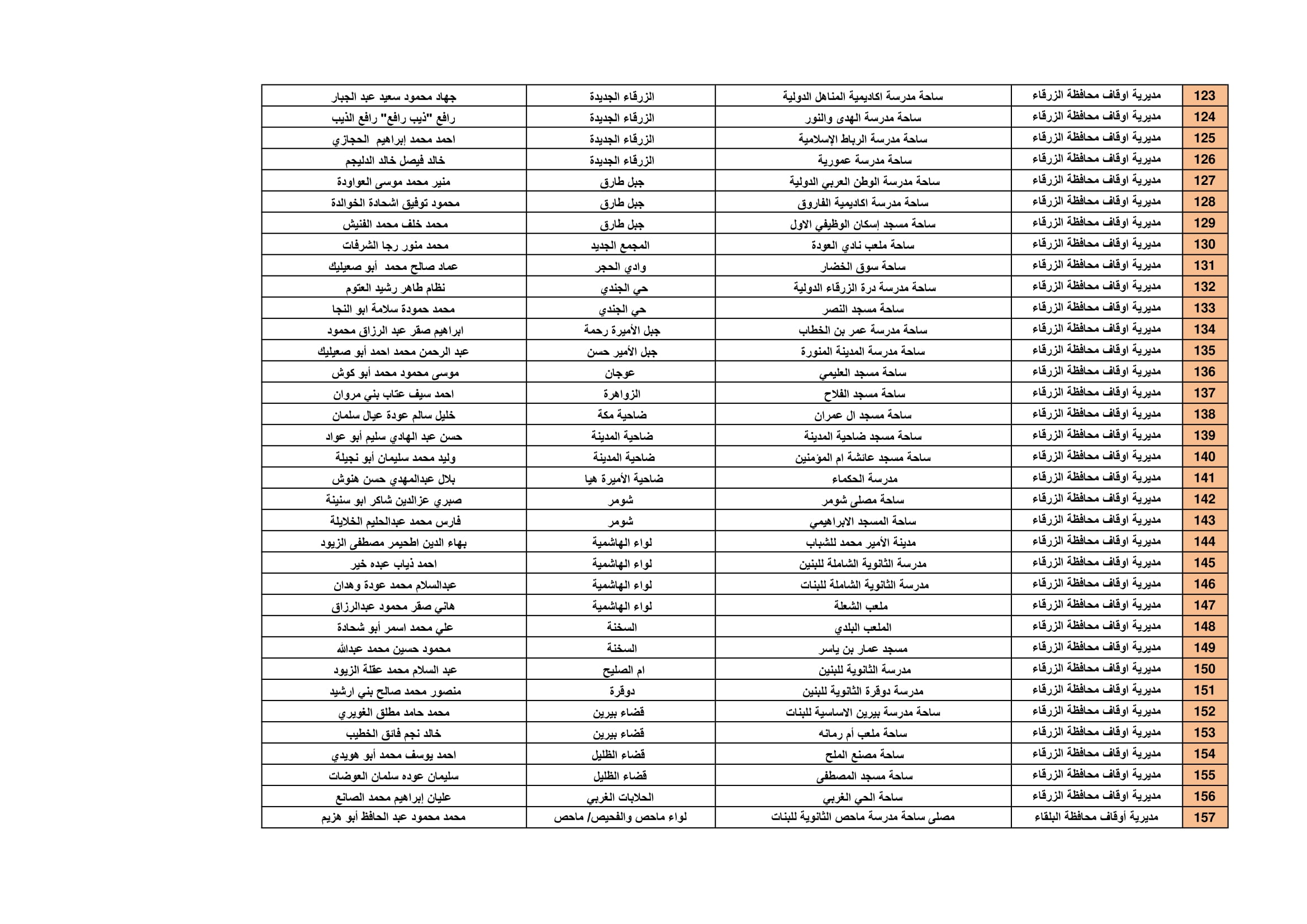 Madar Al-Saa Images 0.6919567309455639