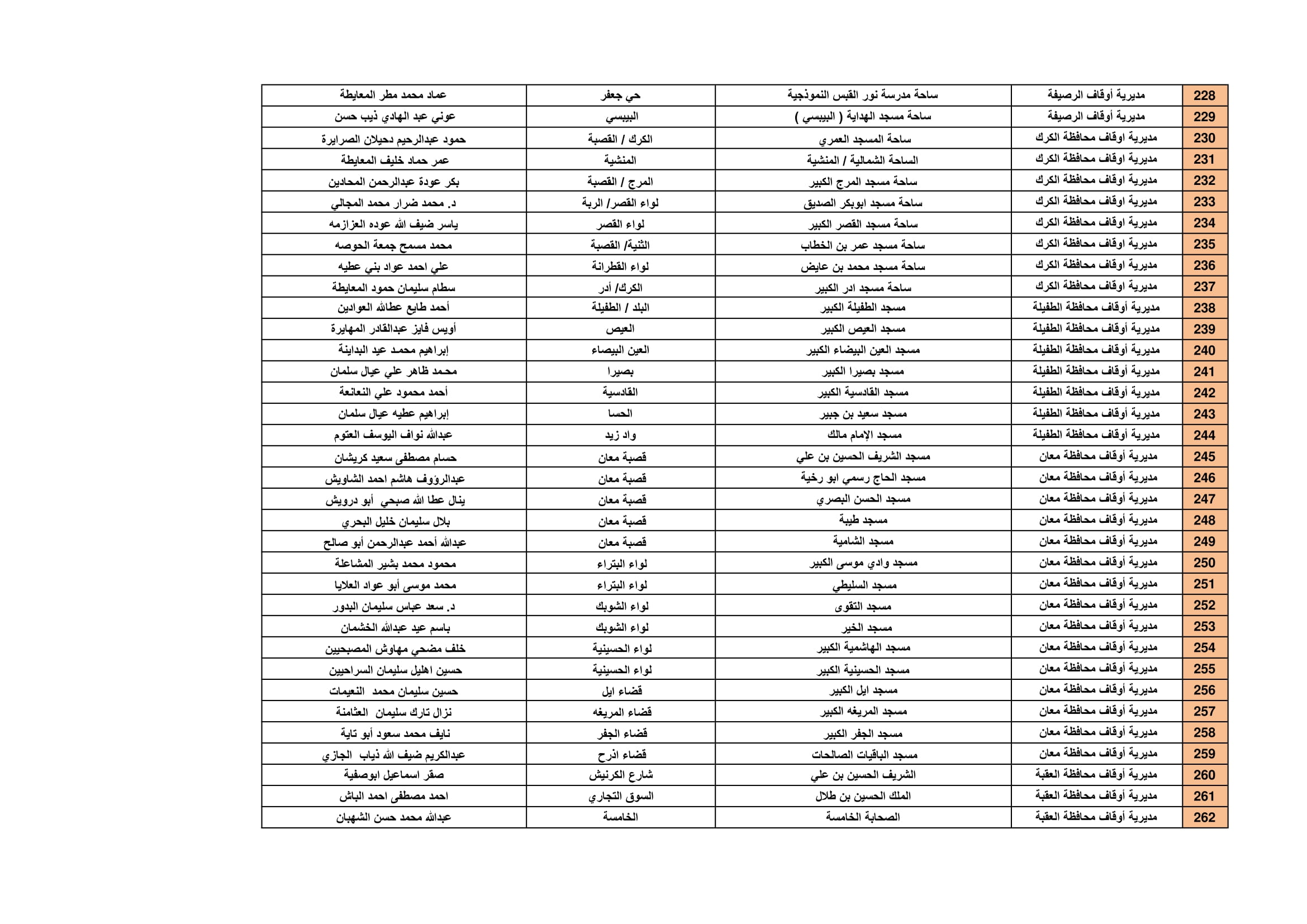 Madar Al-Saa Images 0.07477182642244218