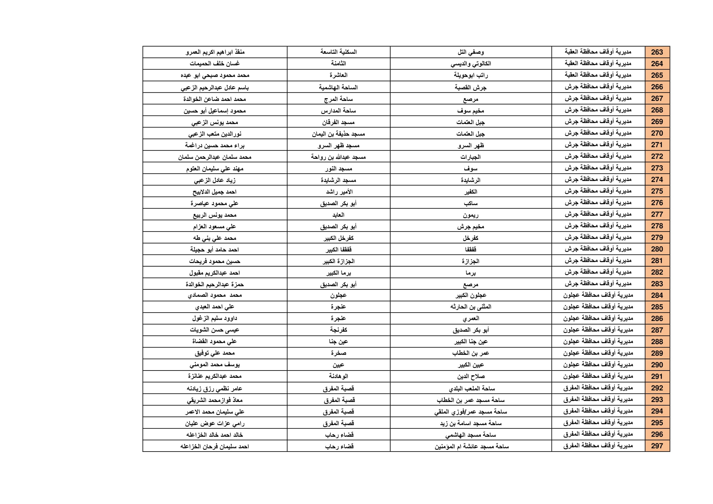 Madar Al-Saa Images 0.3566545071248748