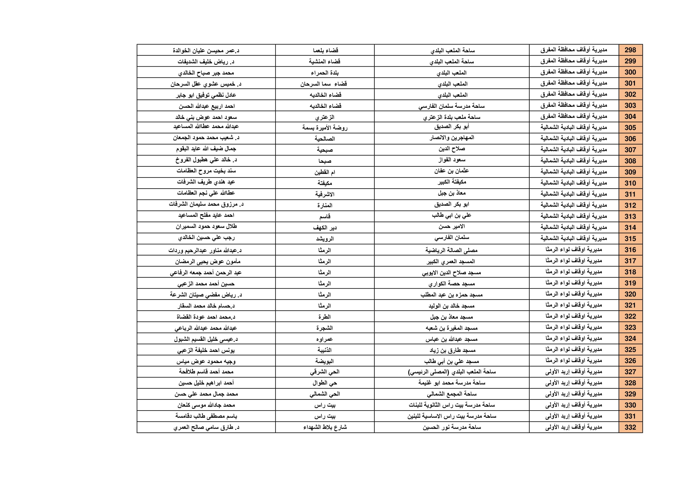 Madar Al-Saa Images 0.5797687601336123