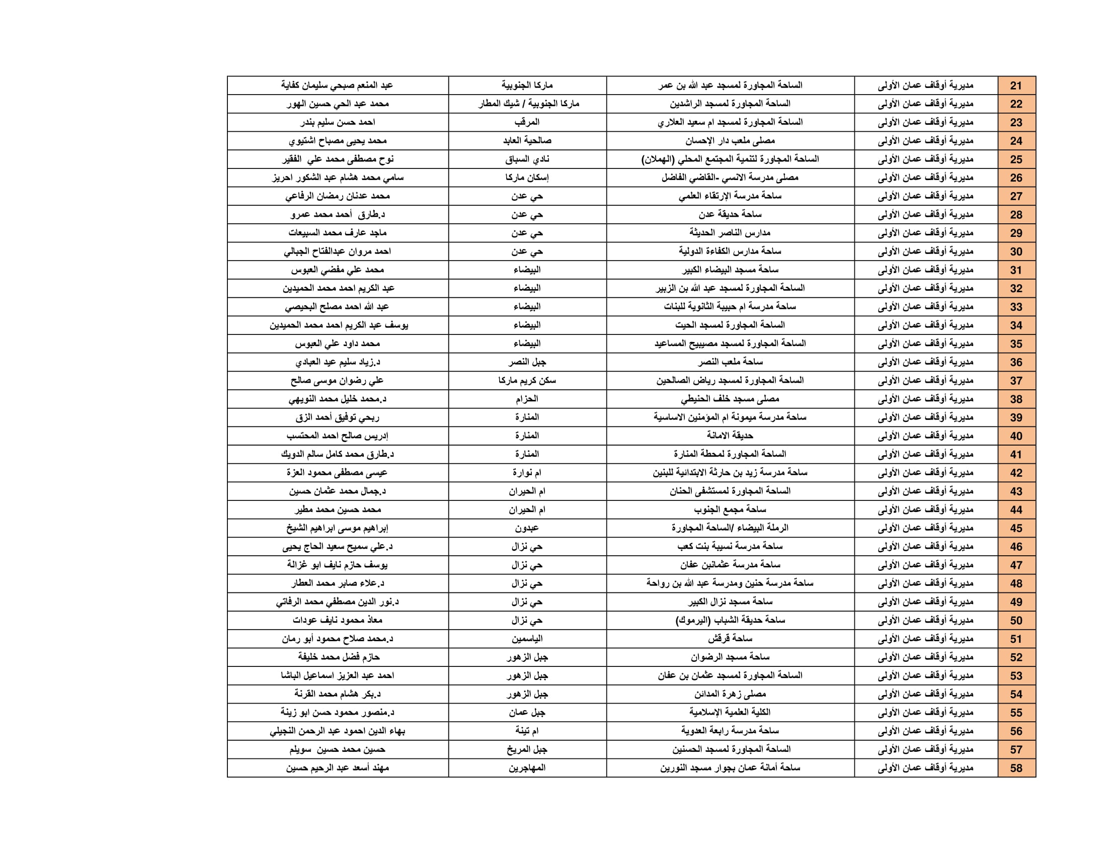 Madar Al-Saa Images 0.9148237009030449