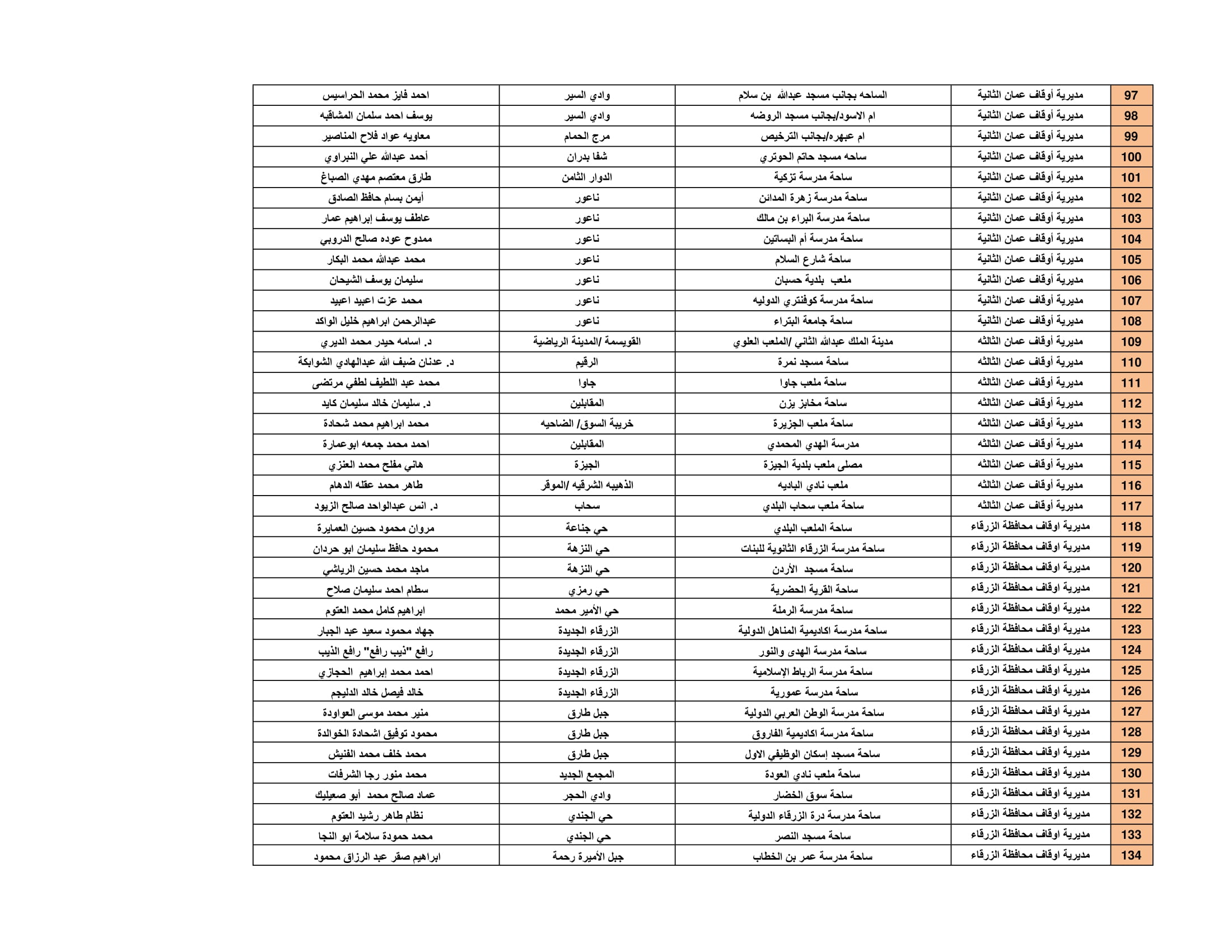 Madar Al-Saa Images 0.11557246028856749