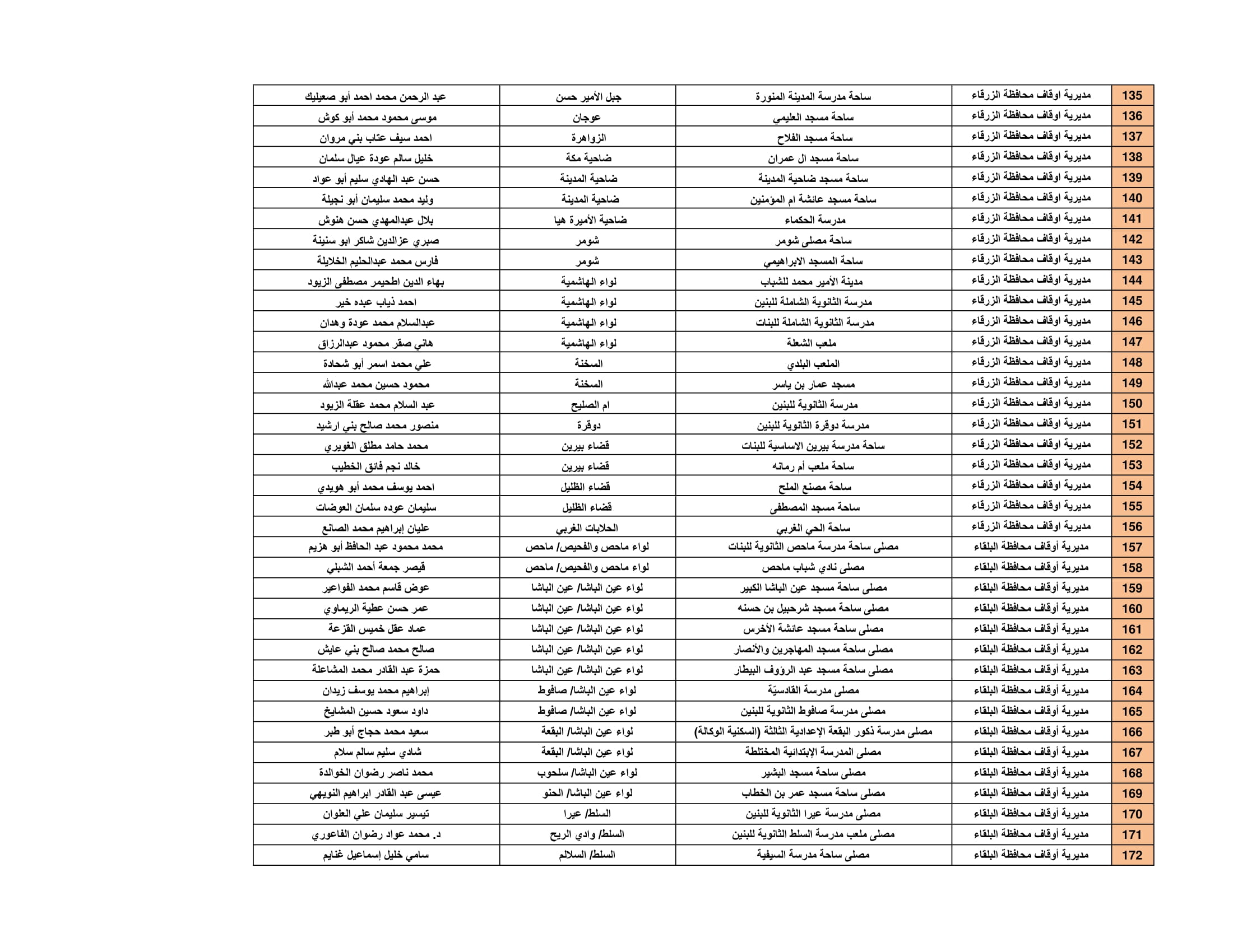 Madar Al-Saa Images 0.7942577832238393