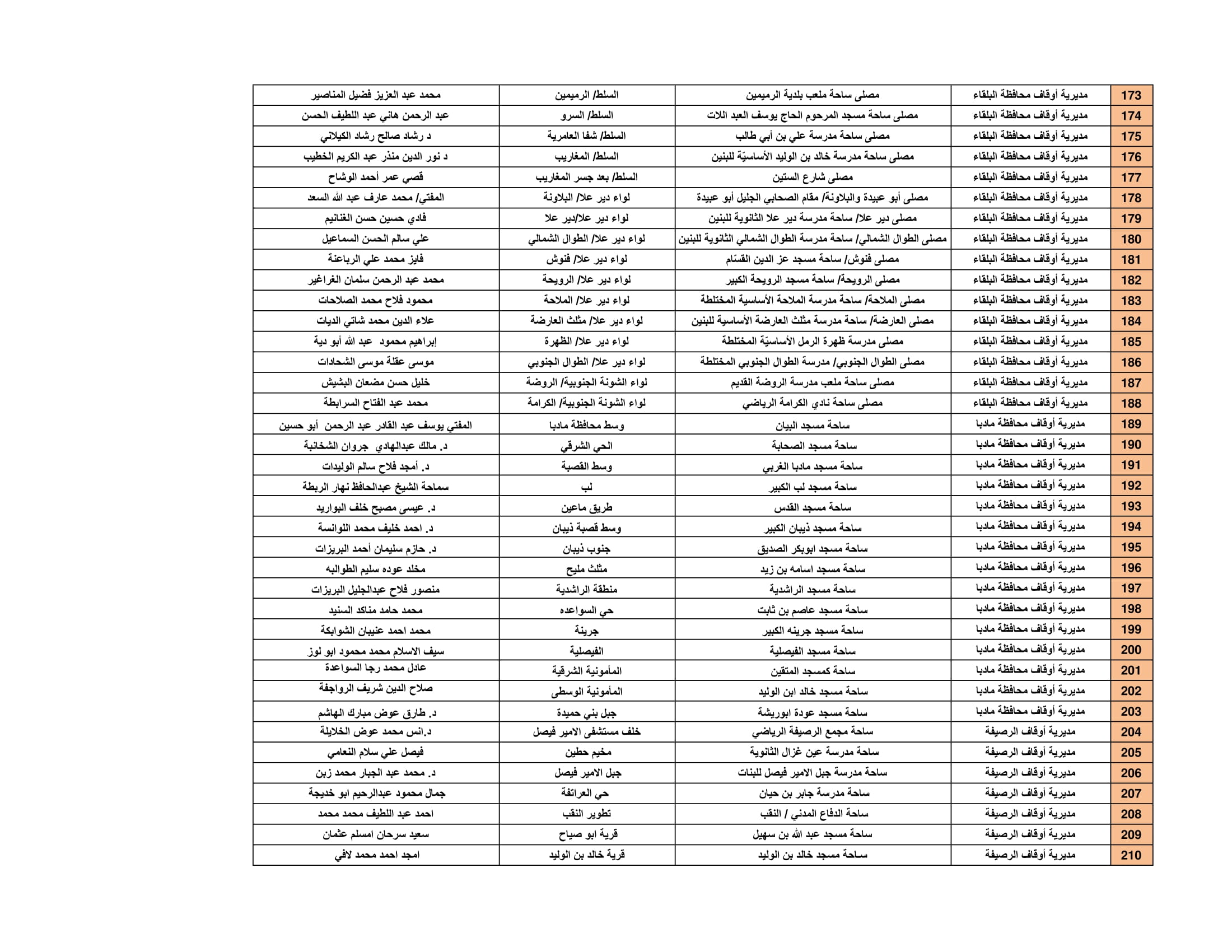 Madar Al-Saa Images 0.4578715134214826