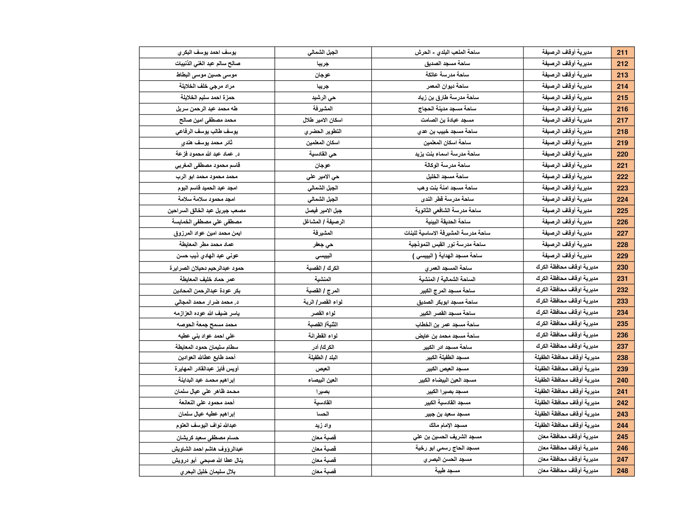 Madar Al-Saa Images 0.3043197335297372