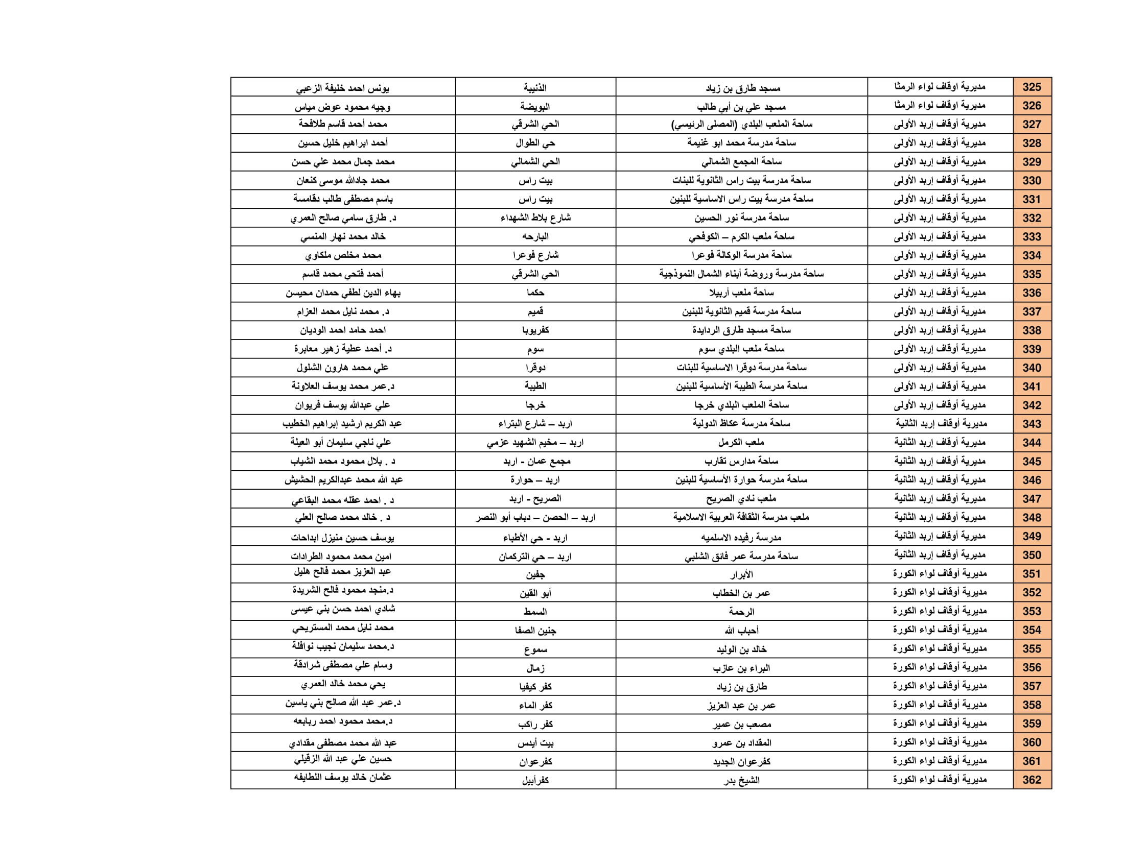 Madar Al-Saa Images 0.2461358541270513