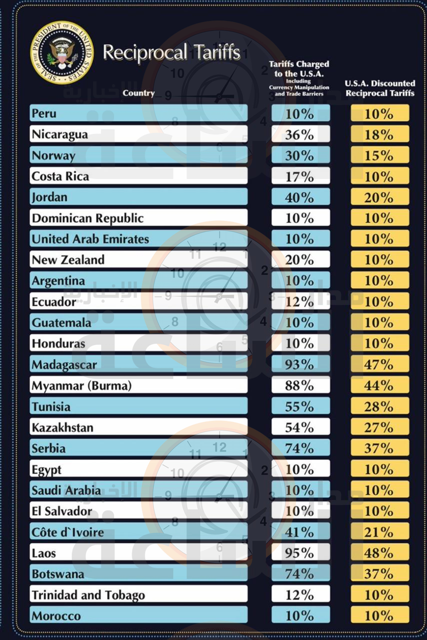 Madar Al-Saa Images 0.8600801357743668
