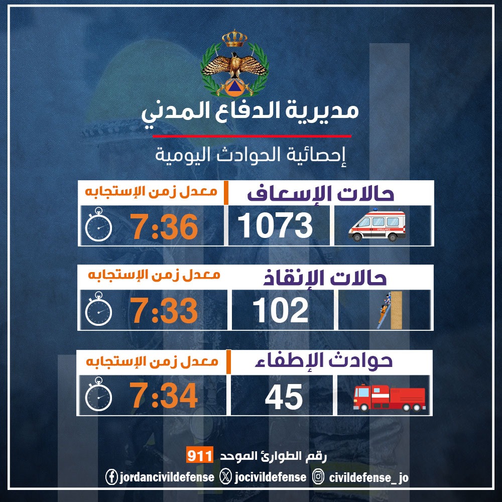 Madar Al-Saa Images 0.14749852428495047