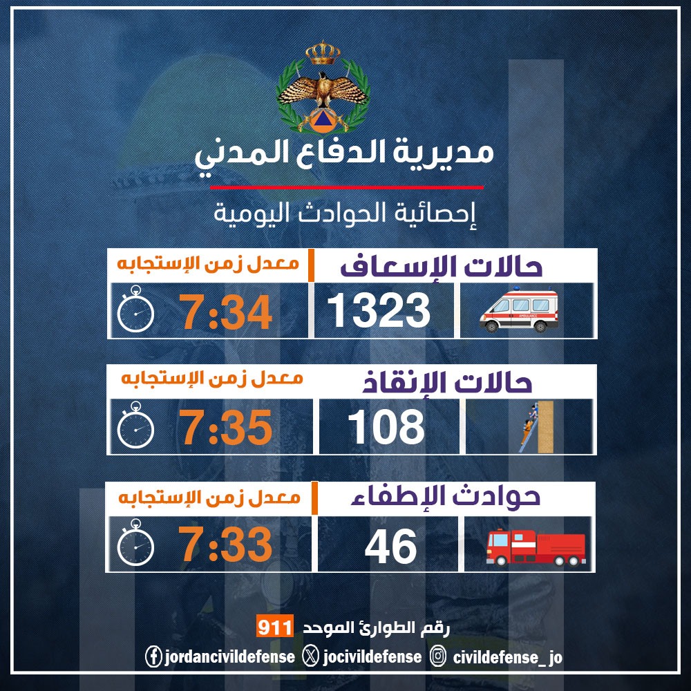 Madar Al-Saa Images 0.06869169283786758