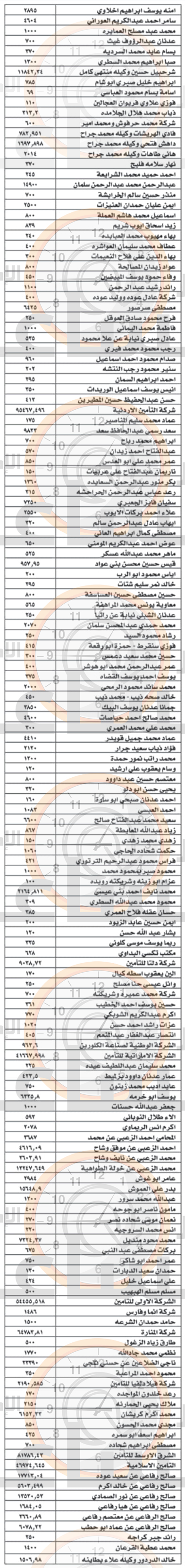 Madar Al-Saa Images 0.7997058359826701