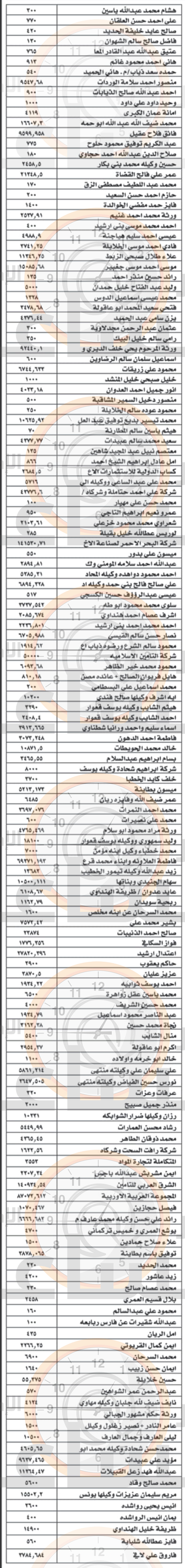 Madar Al-Saa Images 0.6813619701741263