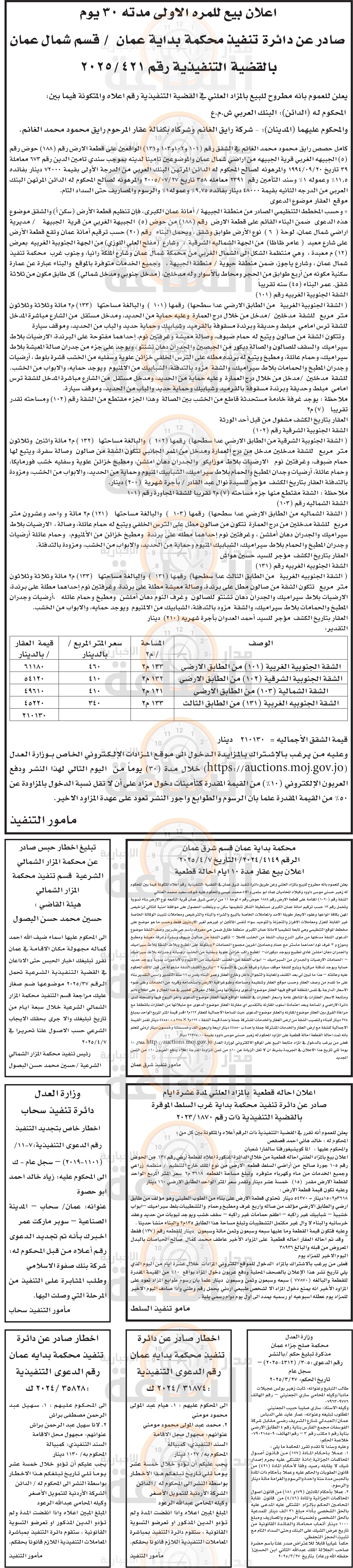 Madar Al-Saa Images 0.12353057808139045