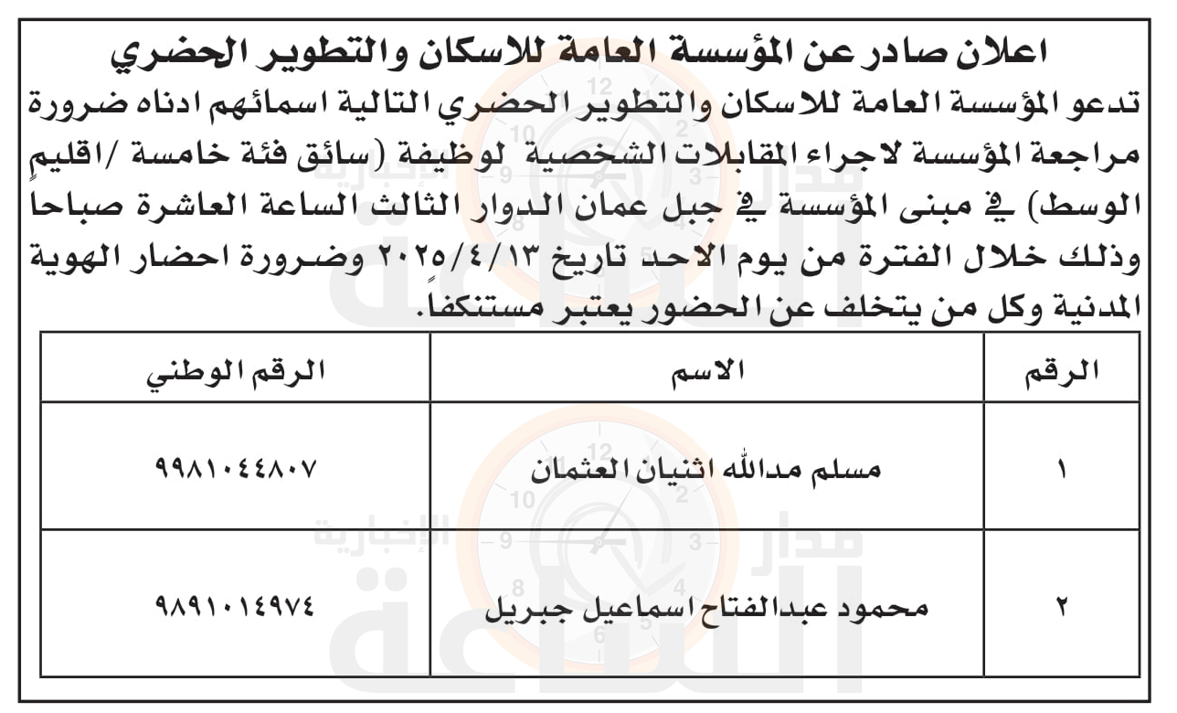 Madar Al-Saa Images 0.9408014163517733