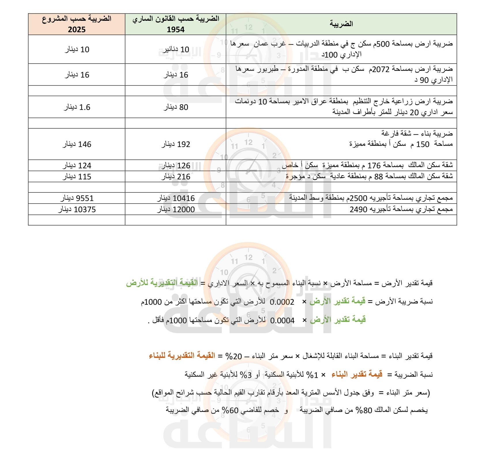 Madar Al-Saa Images 0.9647293865935477