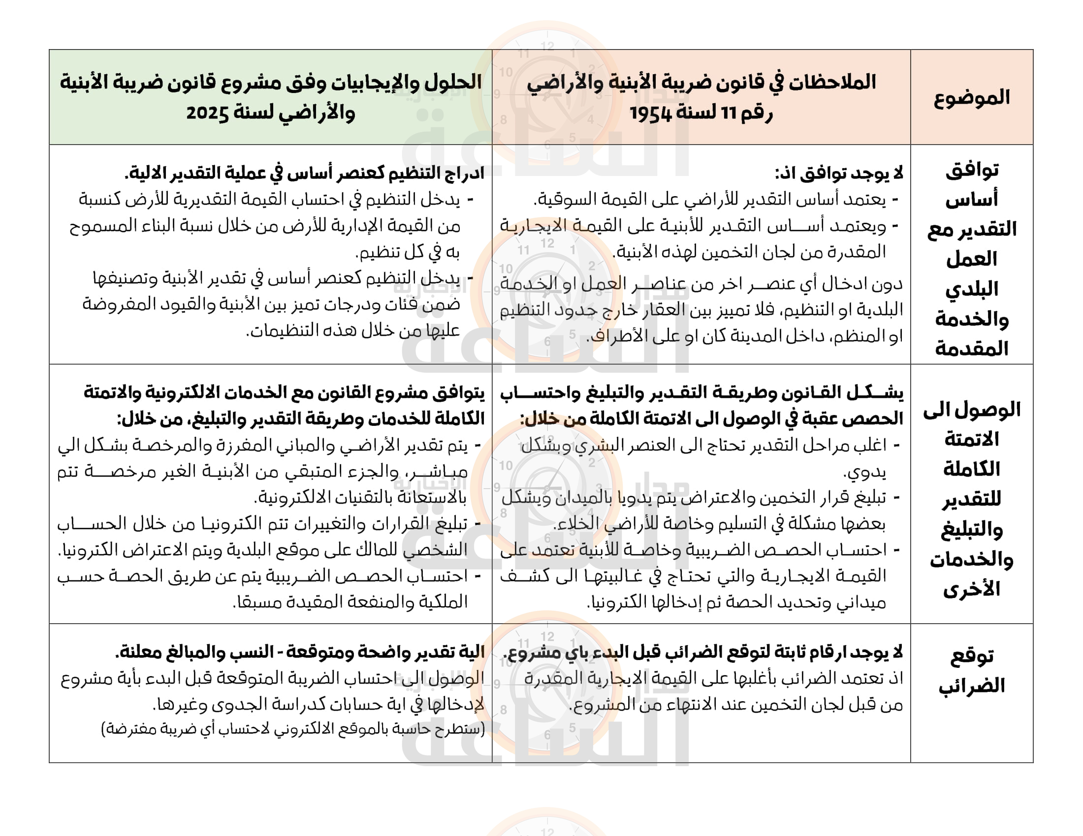 Madar Al-Saa Images 0.2606370063795419