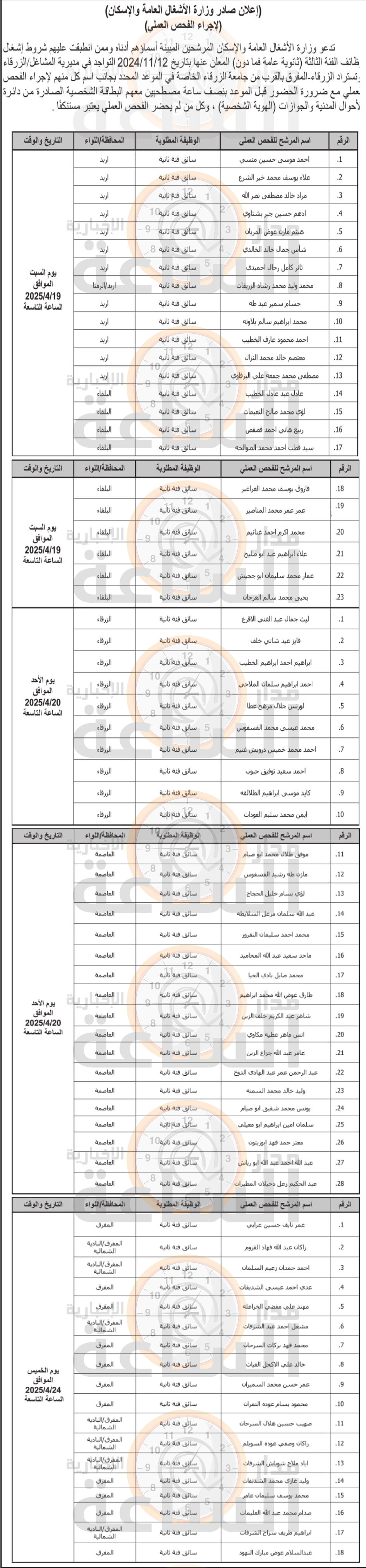 Madar Al-Saa Images 0.24197652592064378