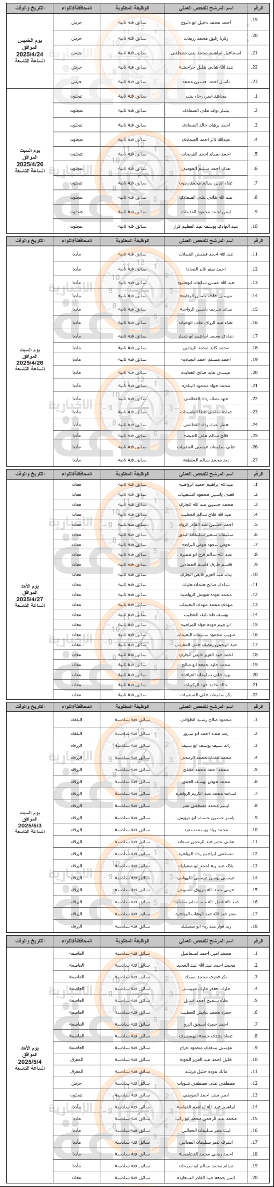 Madar Al-Saa Images 0.5300510877774318