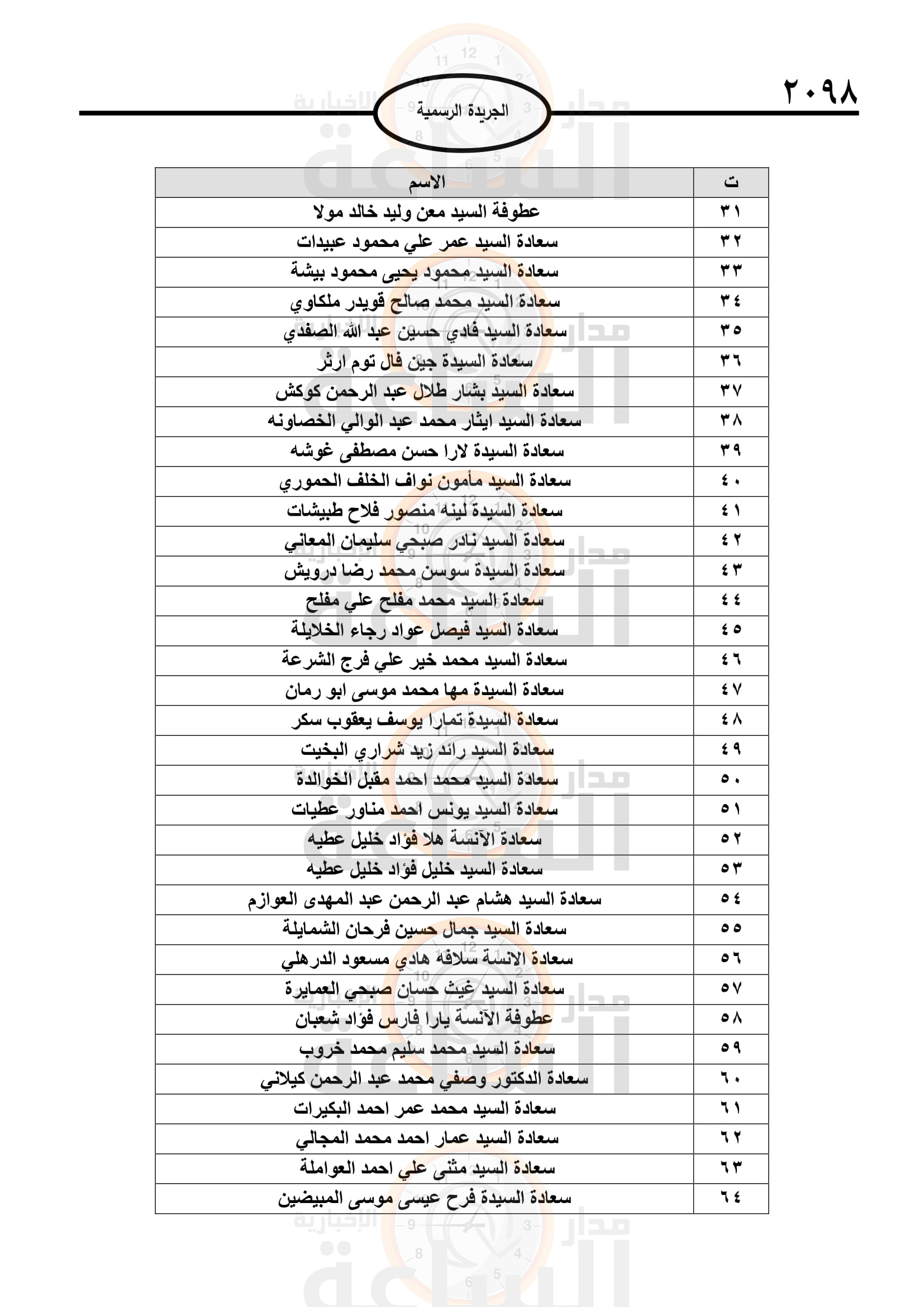 Madar Al-Saa Images 0.9555211171463034